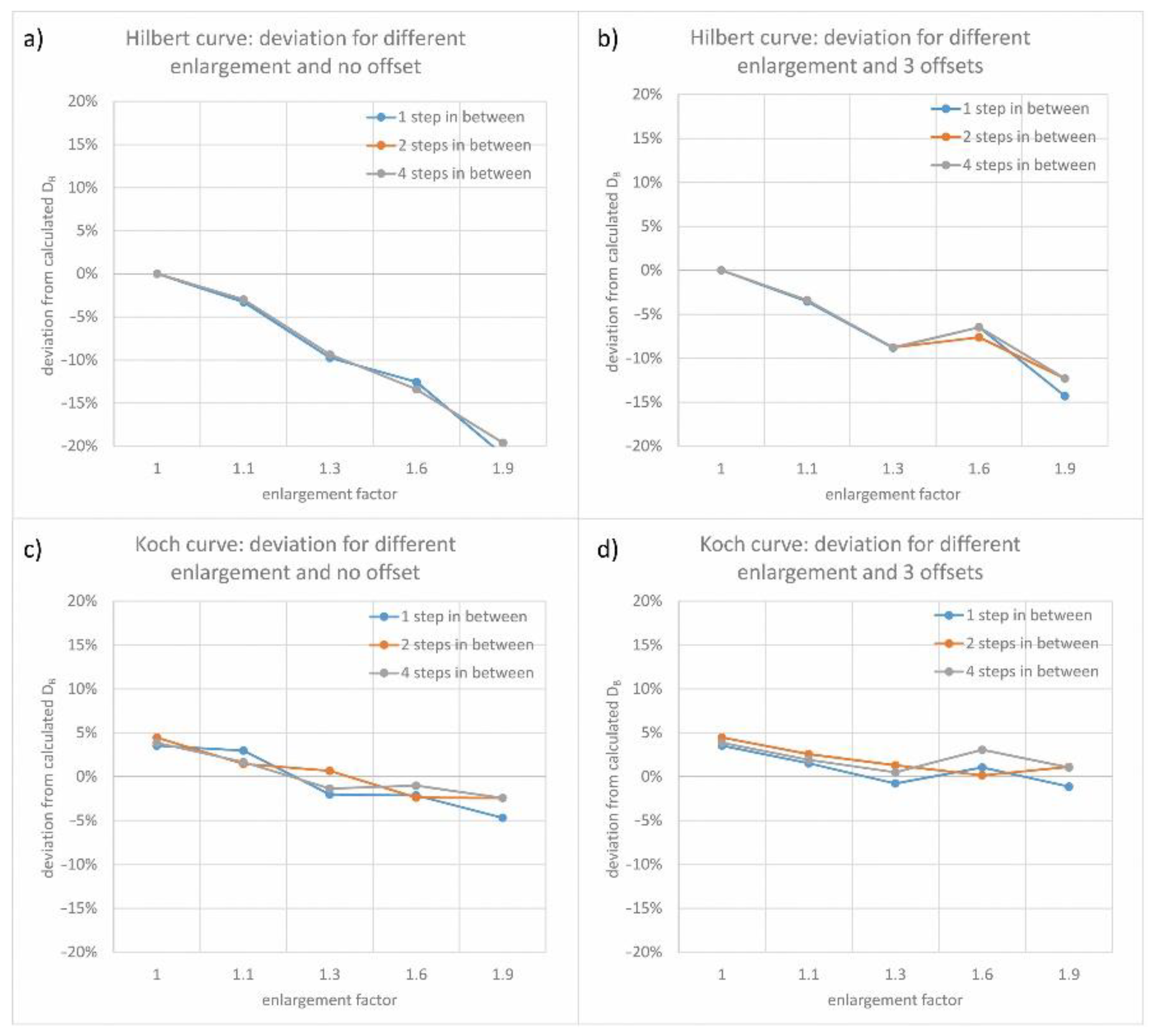Fractalfract 05 00244 g007 Fractalfract 05 00244 g007