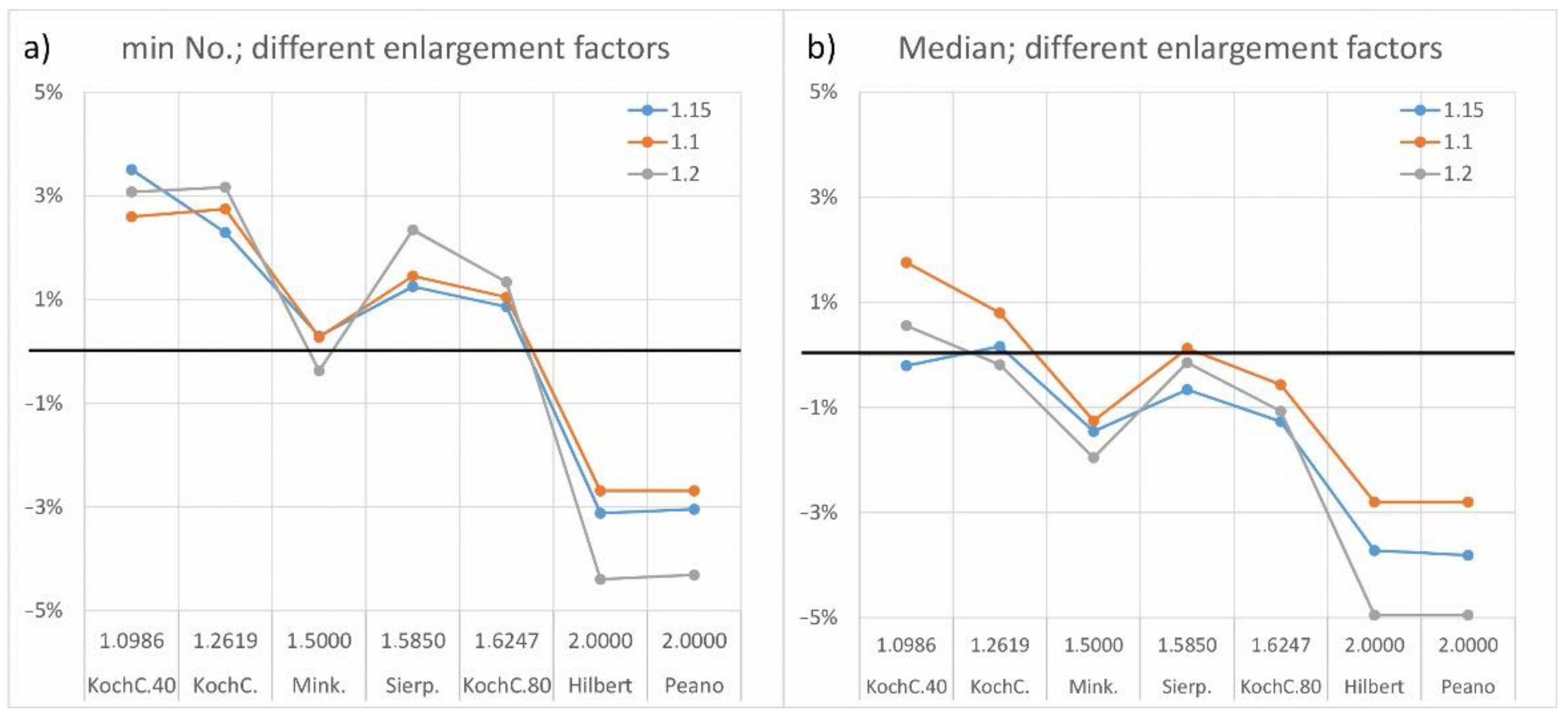 Fractalfract 05 00244 g008 Fractalfract 05 00244 g008