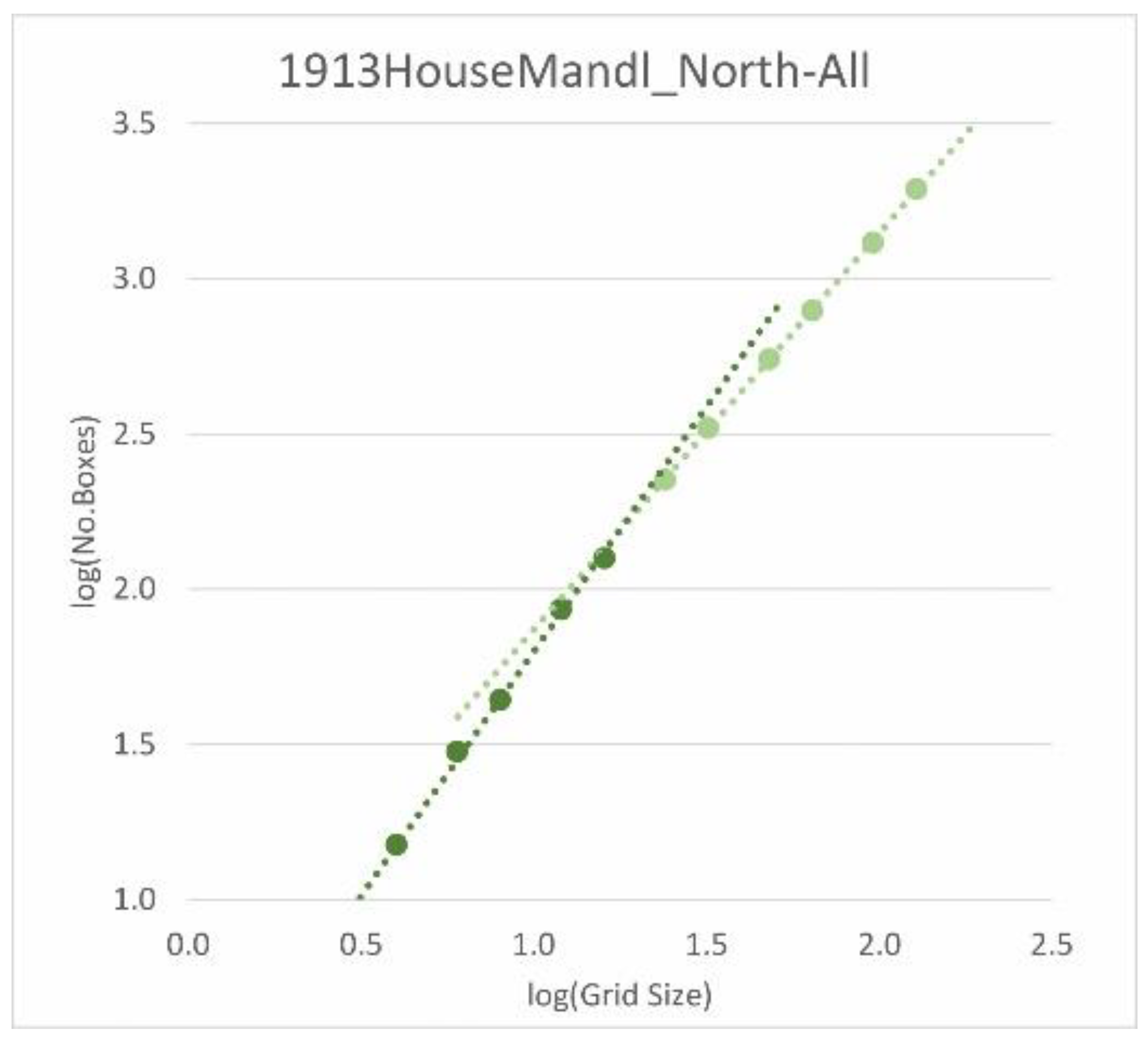 Fractalfract 05 00244 g013 Fractalfract 05 00244 g013
