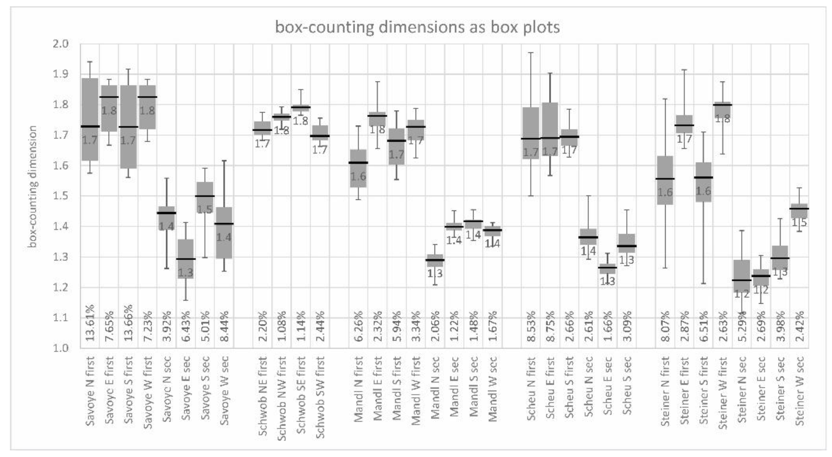 Fractalfract 05 00244 g014 Fractalfract 05 00244 g014