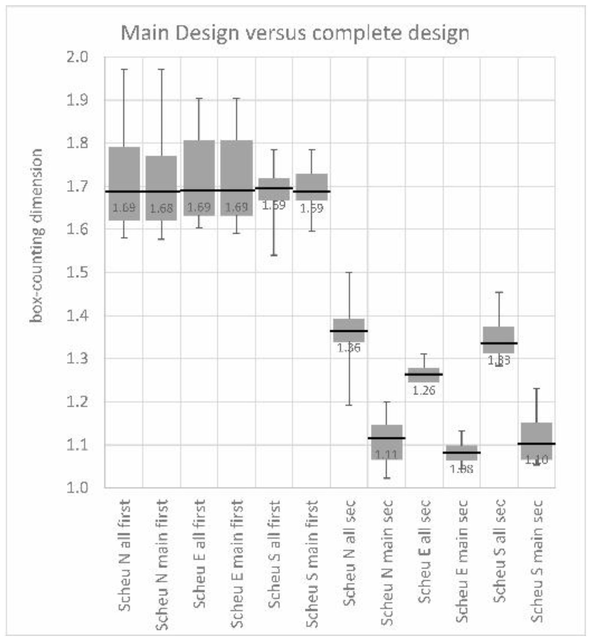 Fractalfract 05 00244 g015 Fractalfract 05 00244 g015