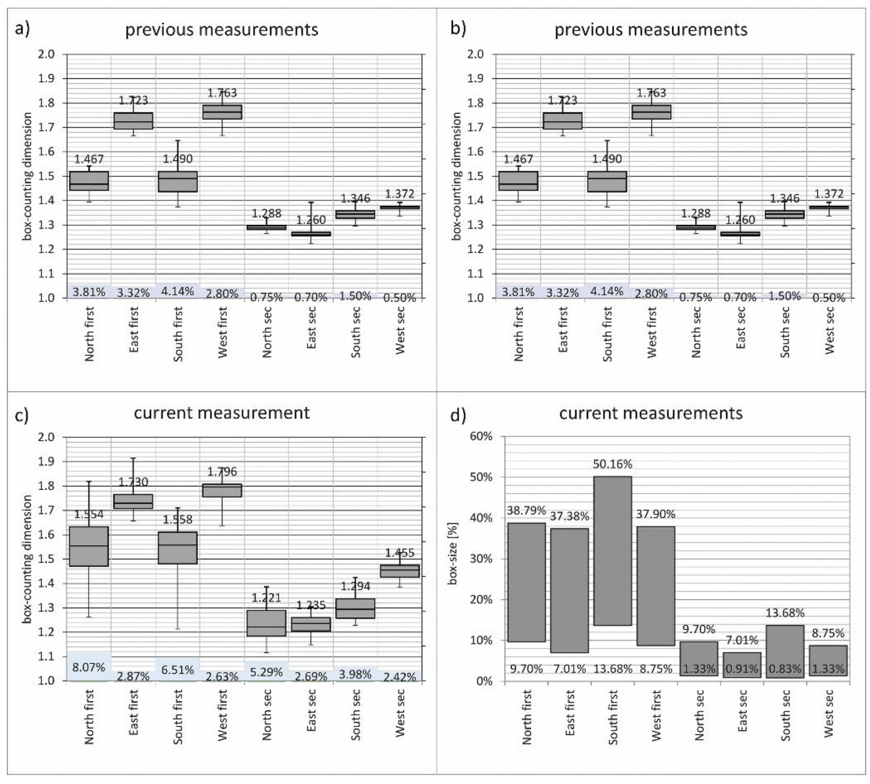 Fractalfract 05 00244 g016 Fractalfract 05 00244 g016