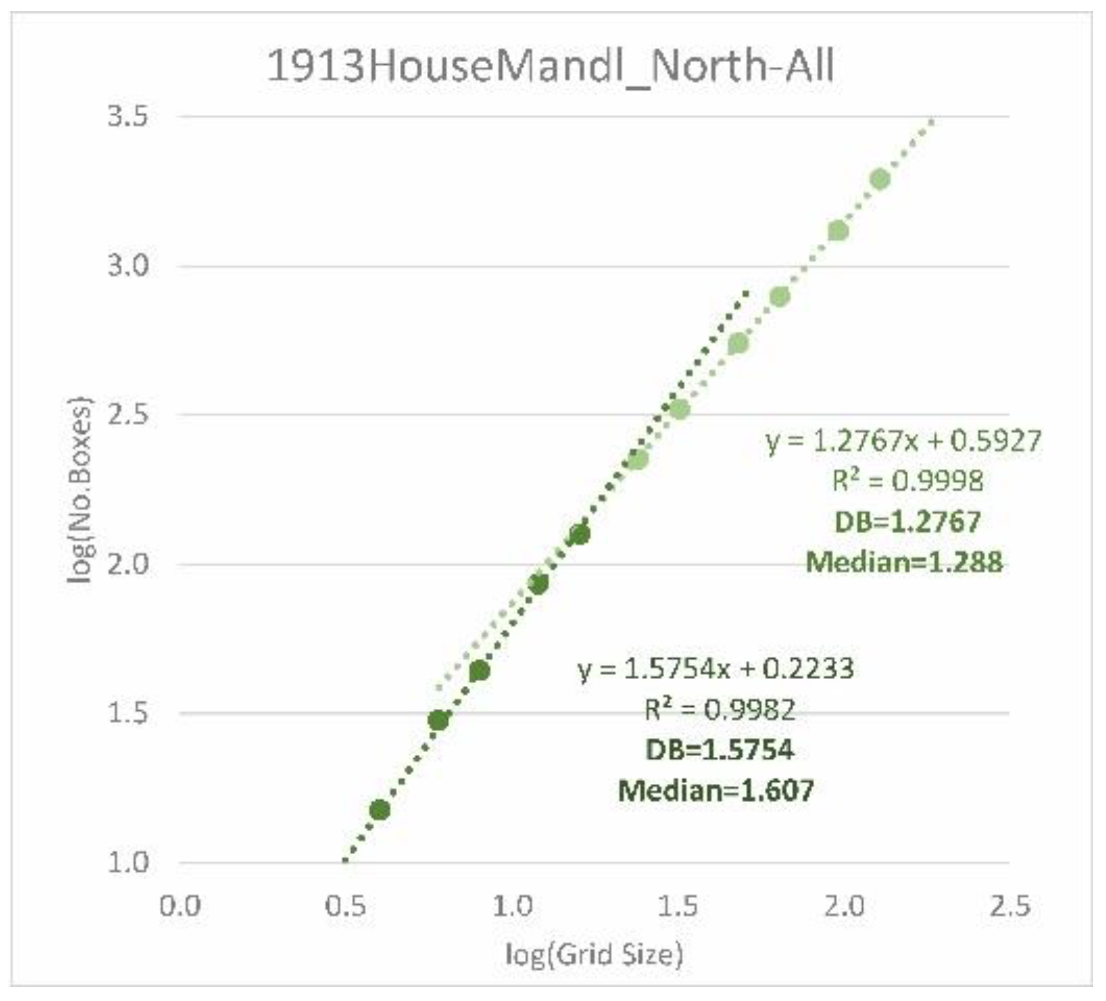 Fractalfract 05 00244 g017 Fractalfract 05 00244 g017