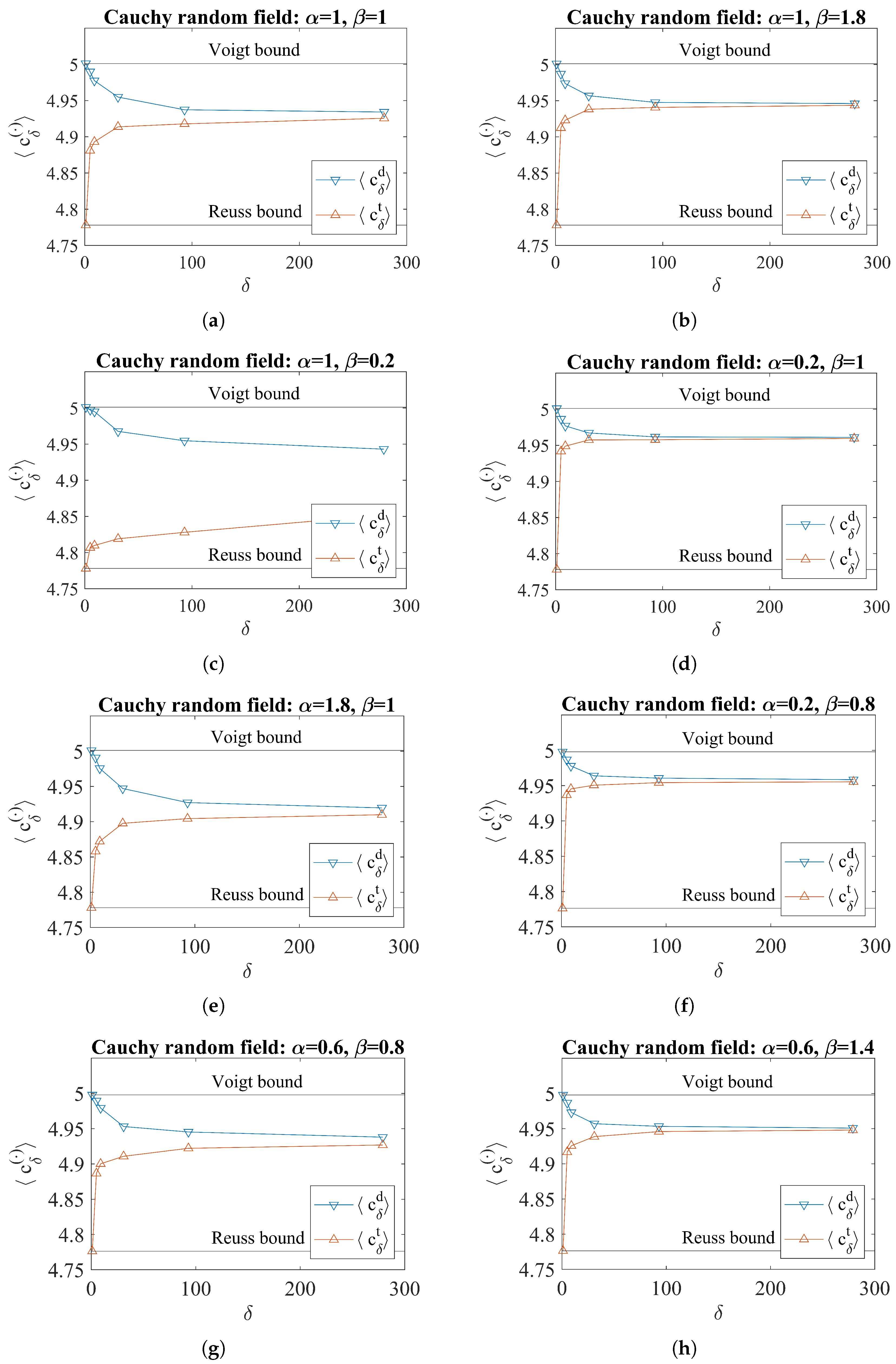 Fractalfract 05 00255 g002