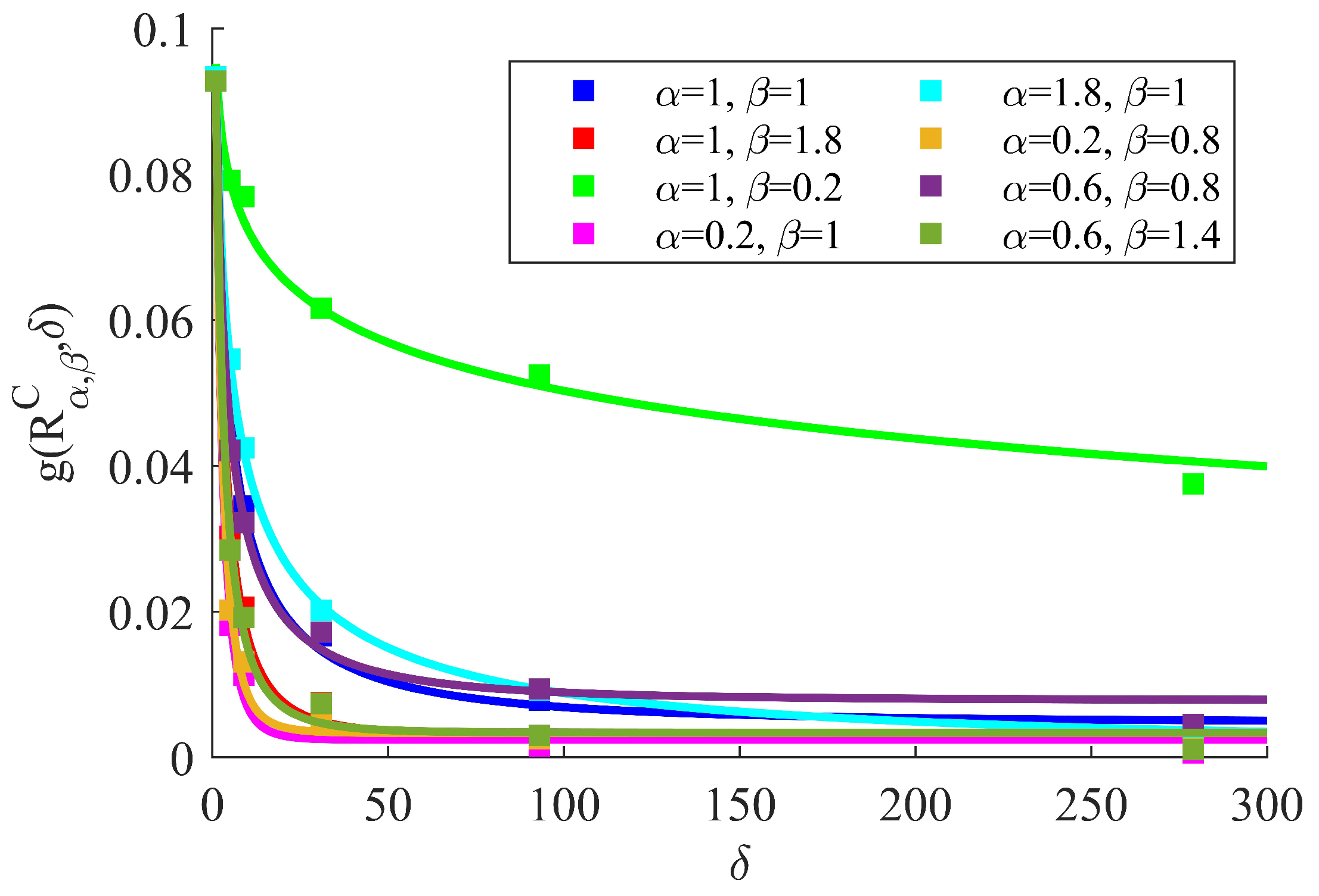 Fractalfract 05 00255 g003