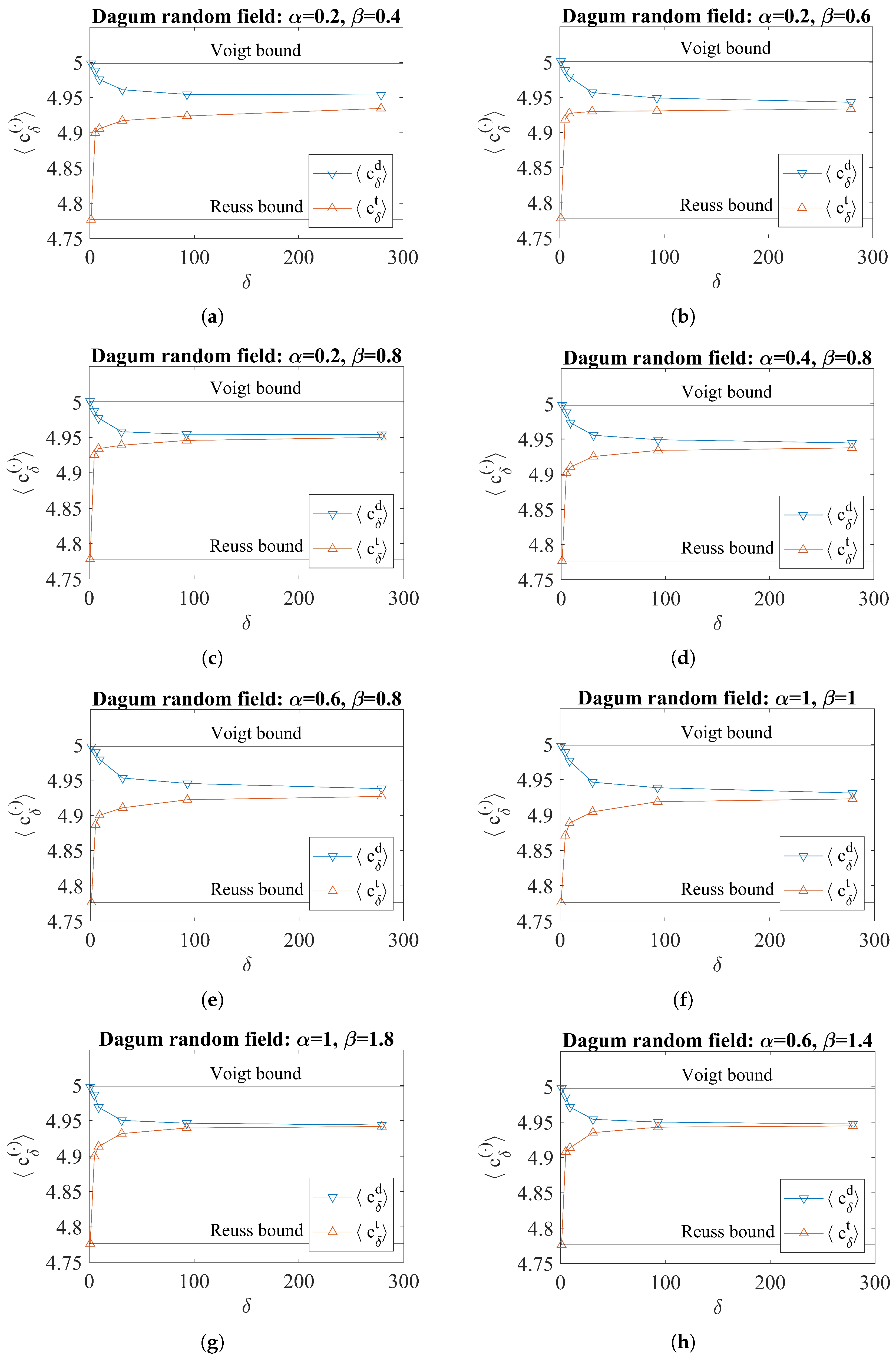 Fractalfract 05 00255 g005