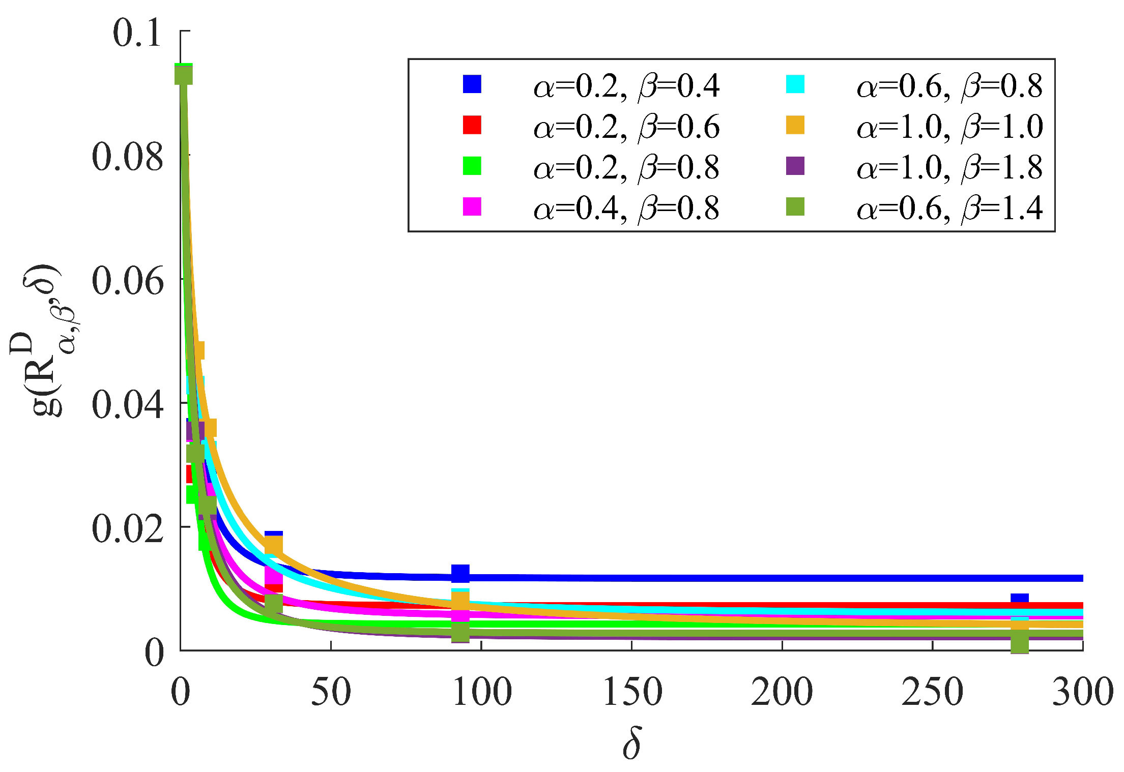 Fractalfract 05 00255 g006