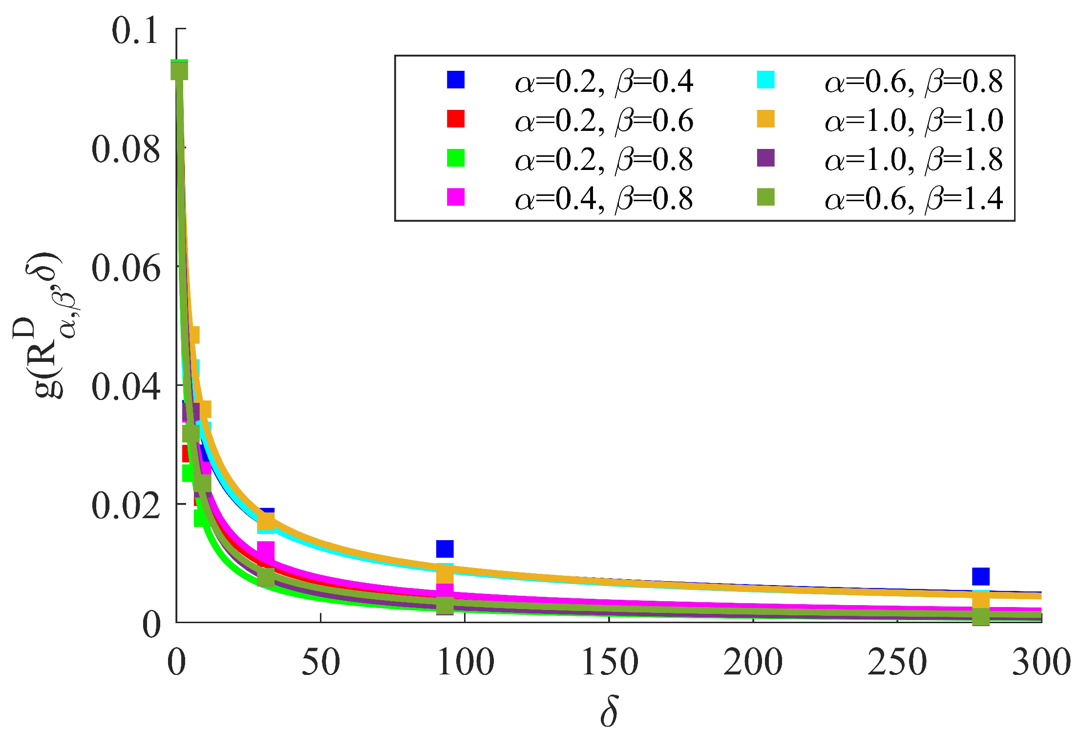 Fractalfract 05 00255 g007