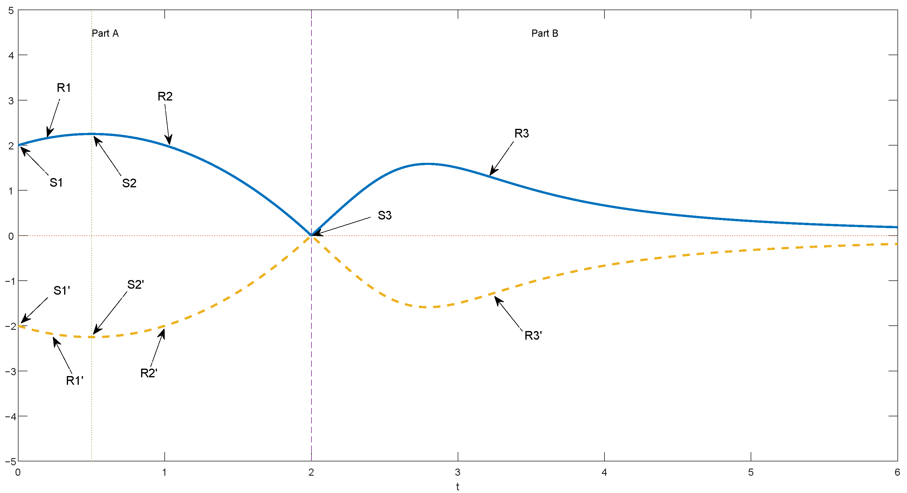 Fractalfract 05 00260 g001