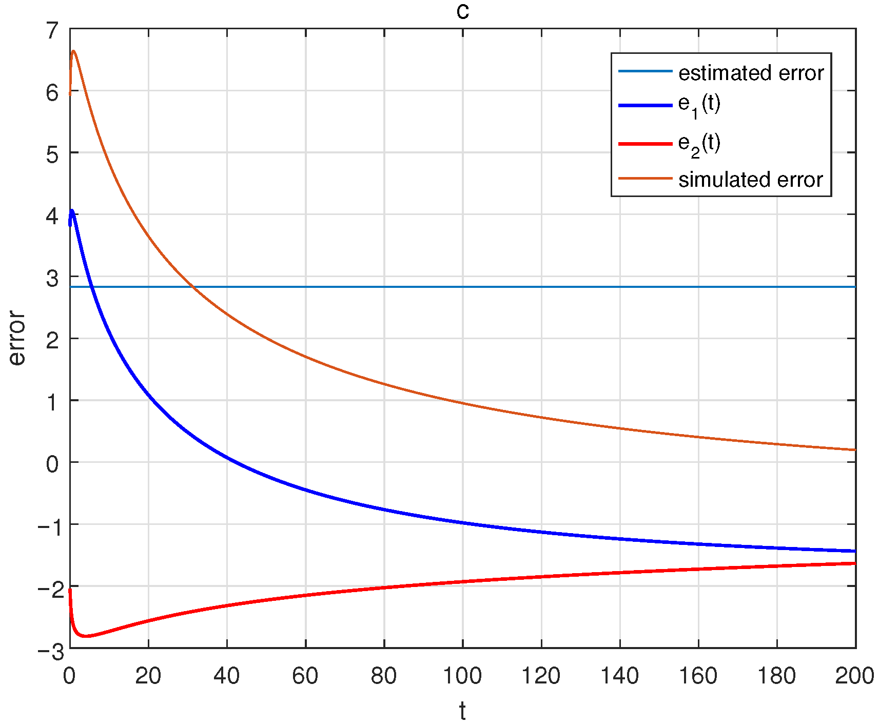 Fractalfract 05 00260 g002