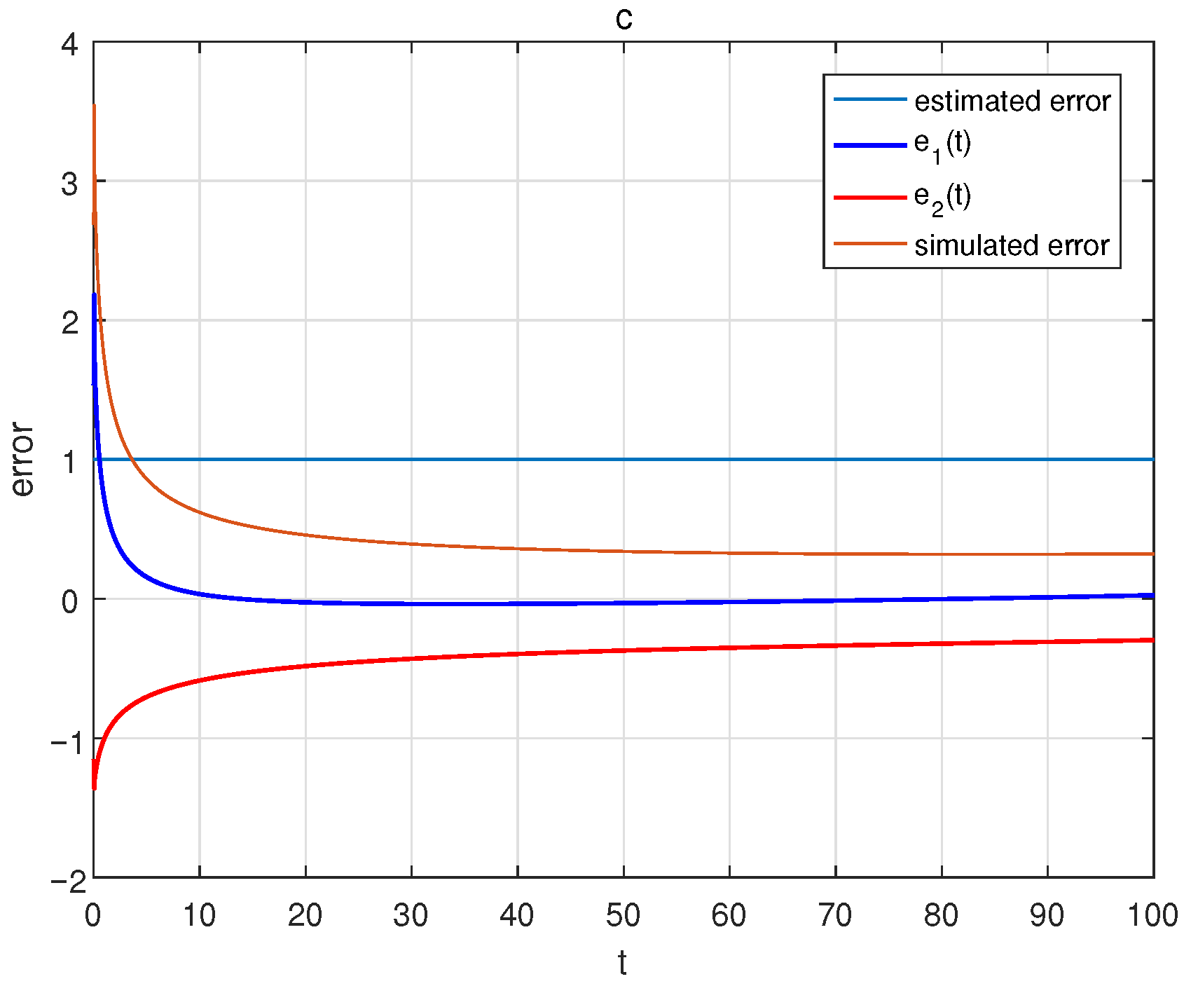 Fractalfract 05 00260 g003