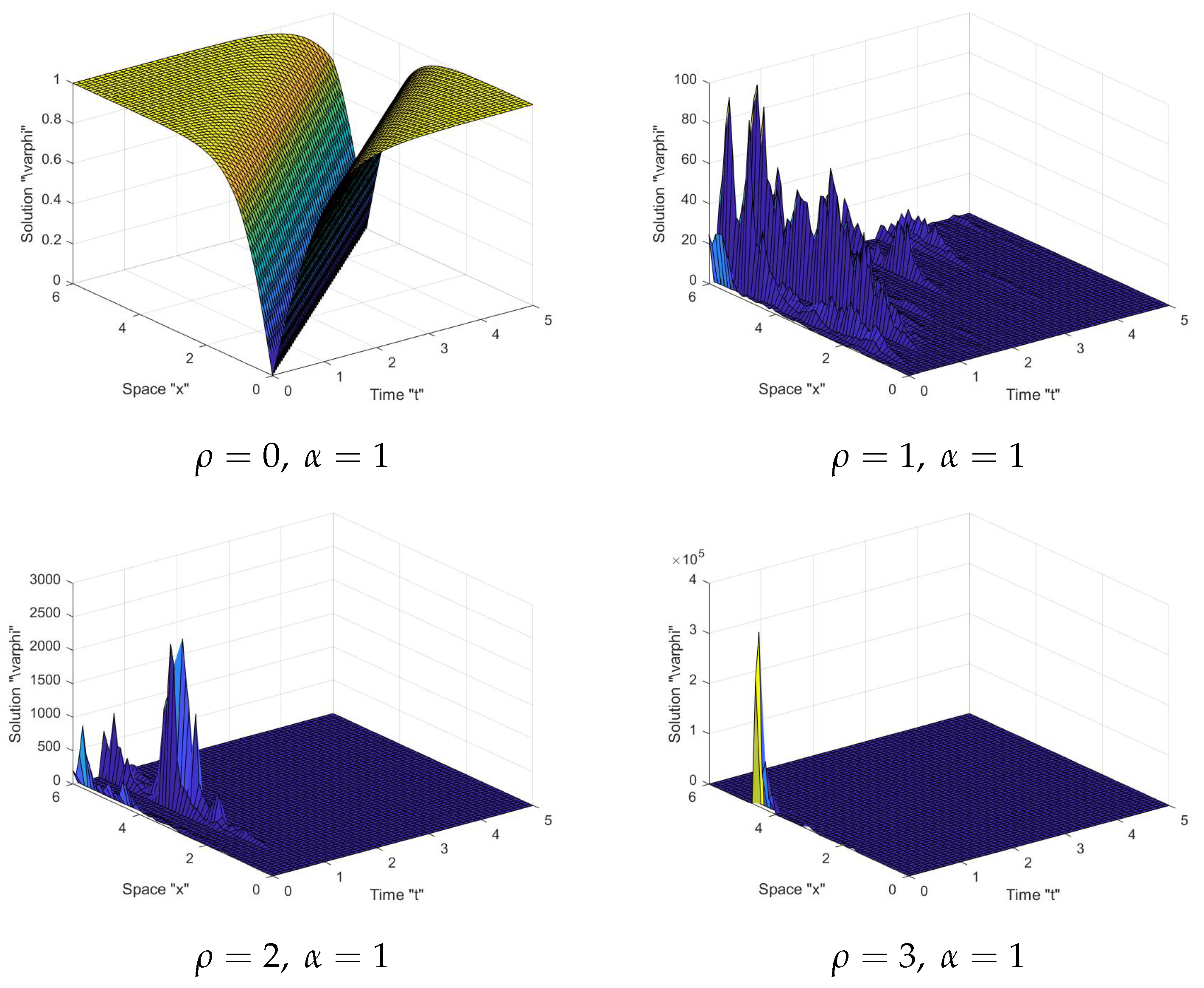 Fractalfract 05 00262 g003