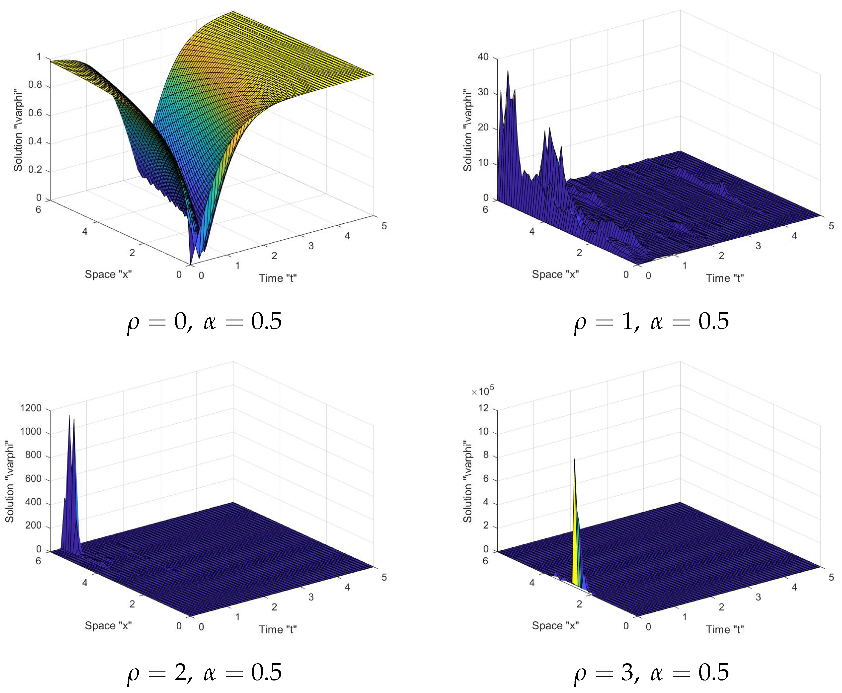 Fractalfract 05 00262 g004