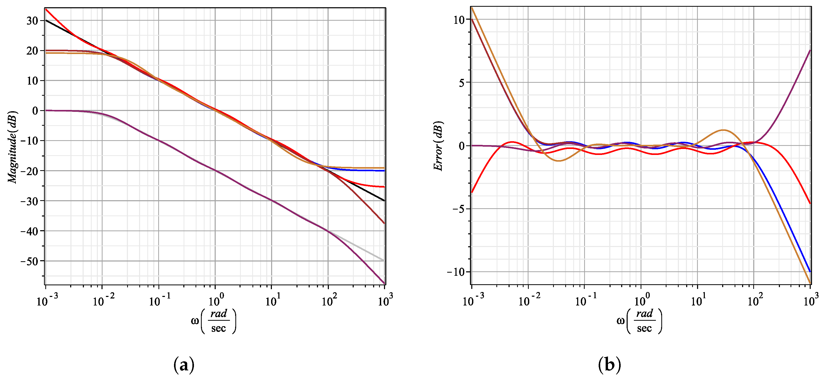 Fractalfract 05 00267 g002a