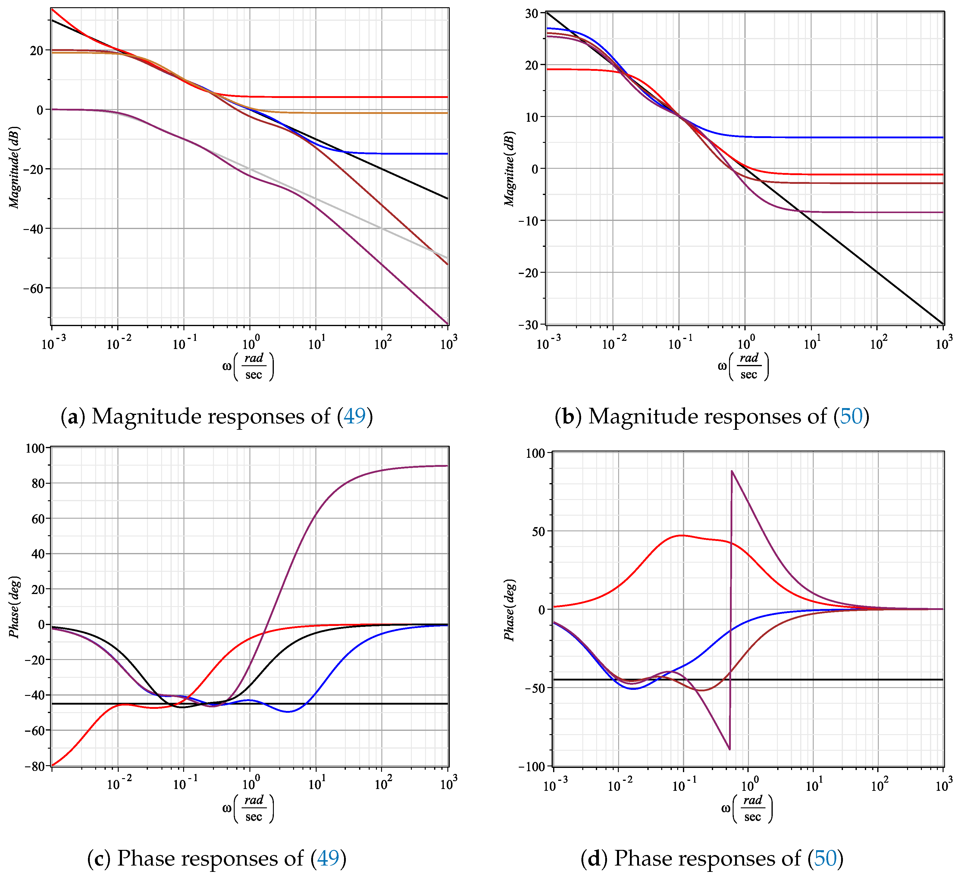 Fractalfract 05 00267 g004
