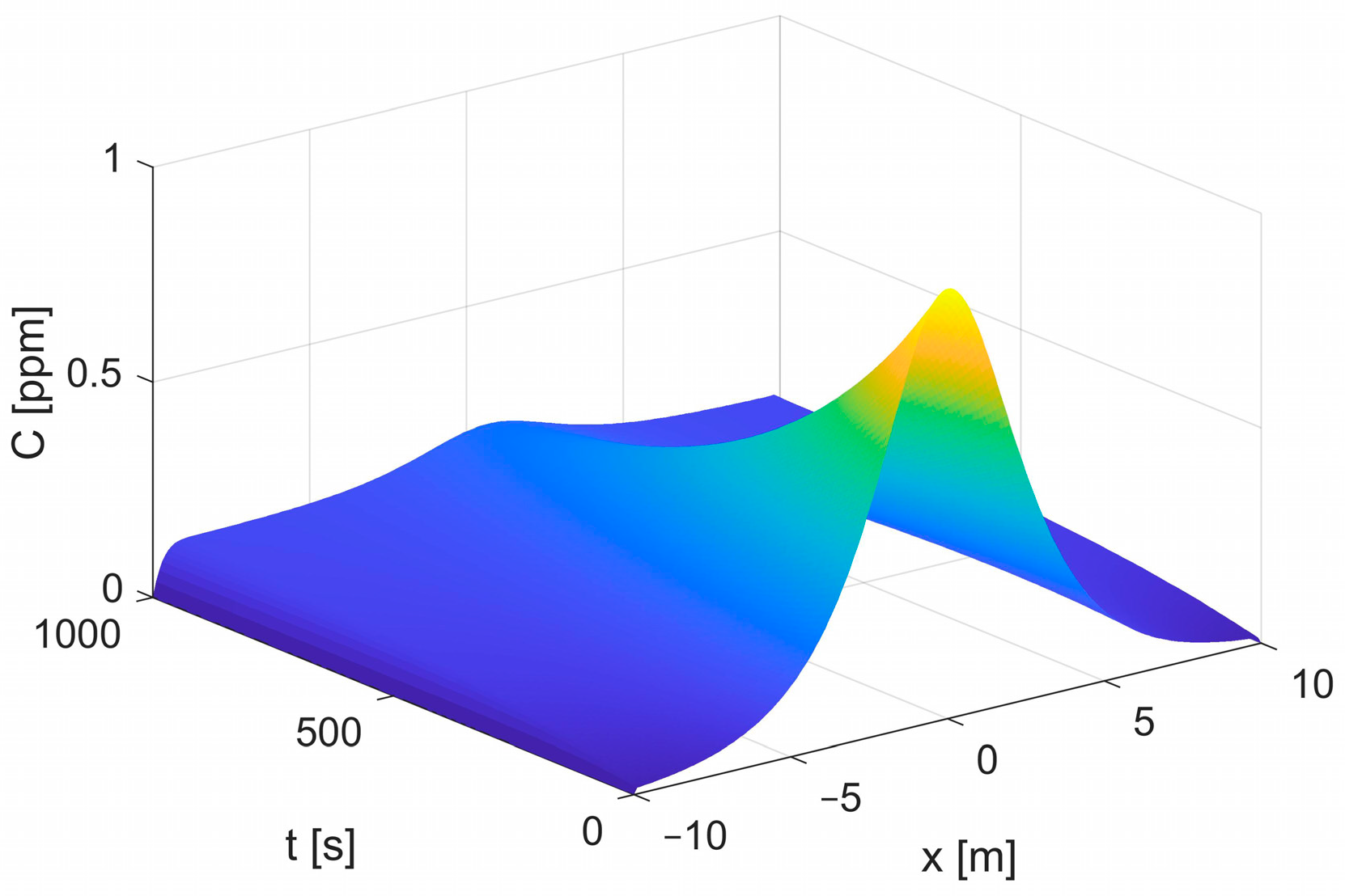 Fractalfract 06 00021 g001