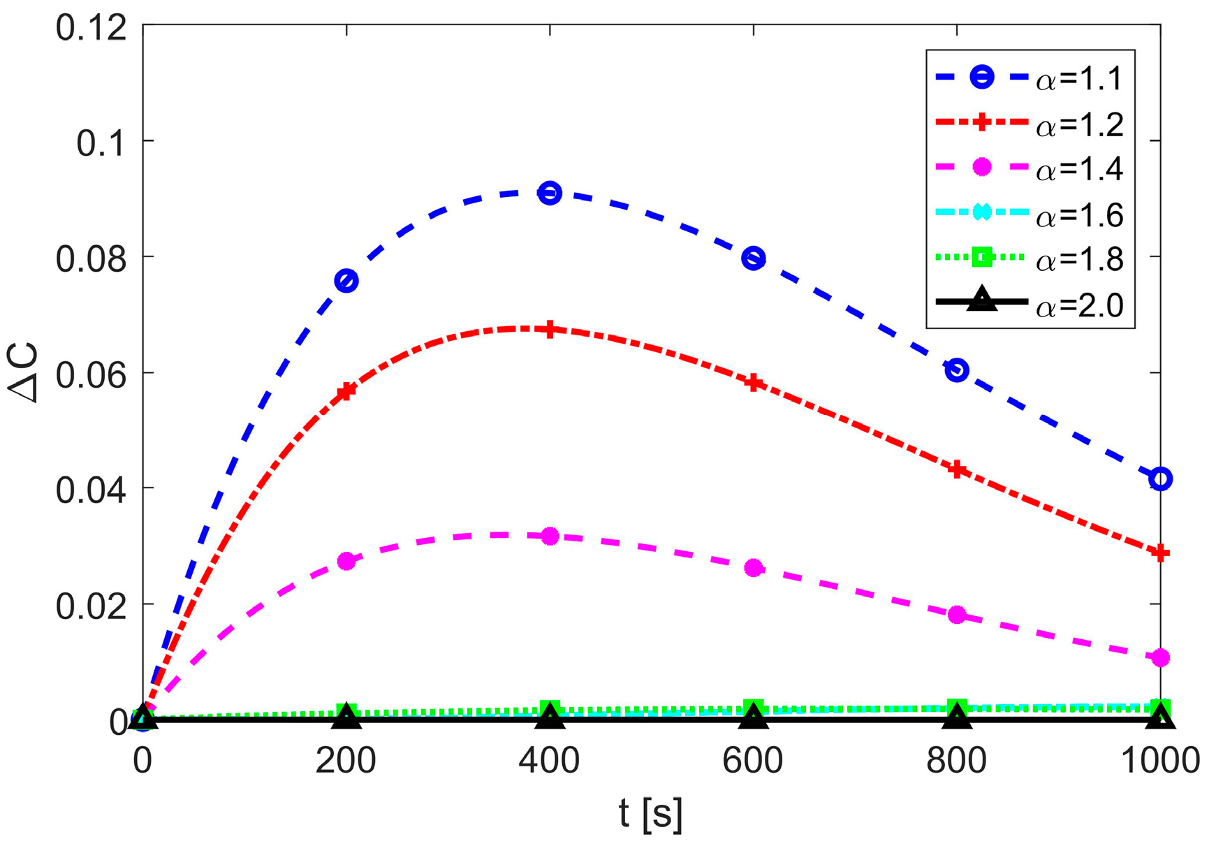 Fractalfract 06 00021 g002