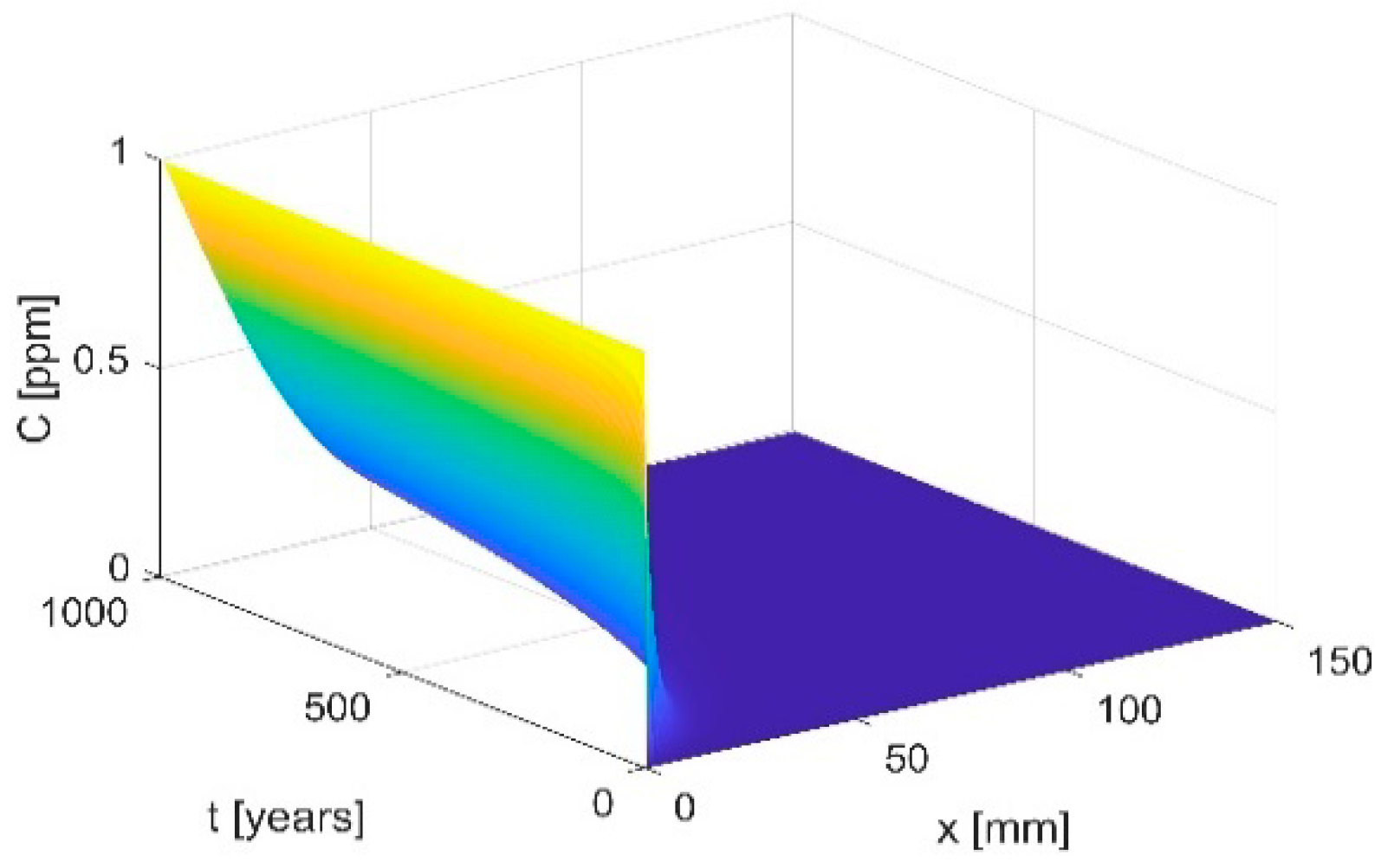 Fractalfract 06 00021 g003