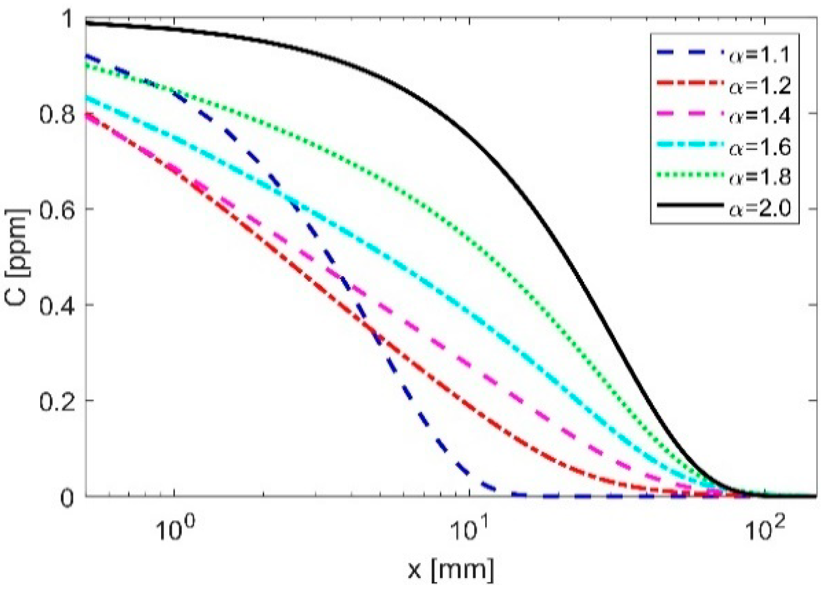 Fractalfract 06 00021 g004