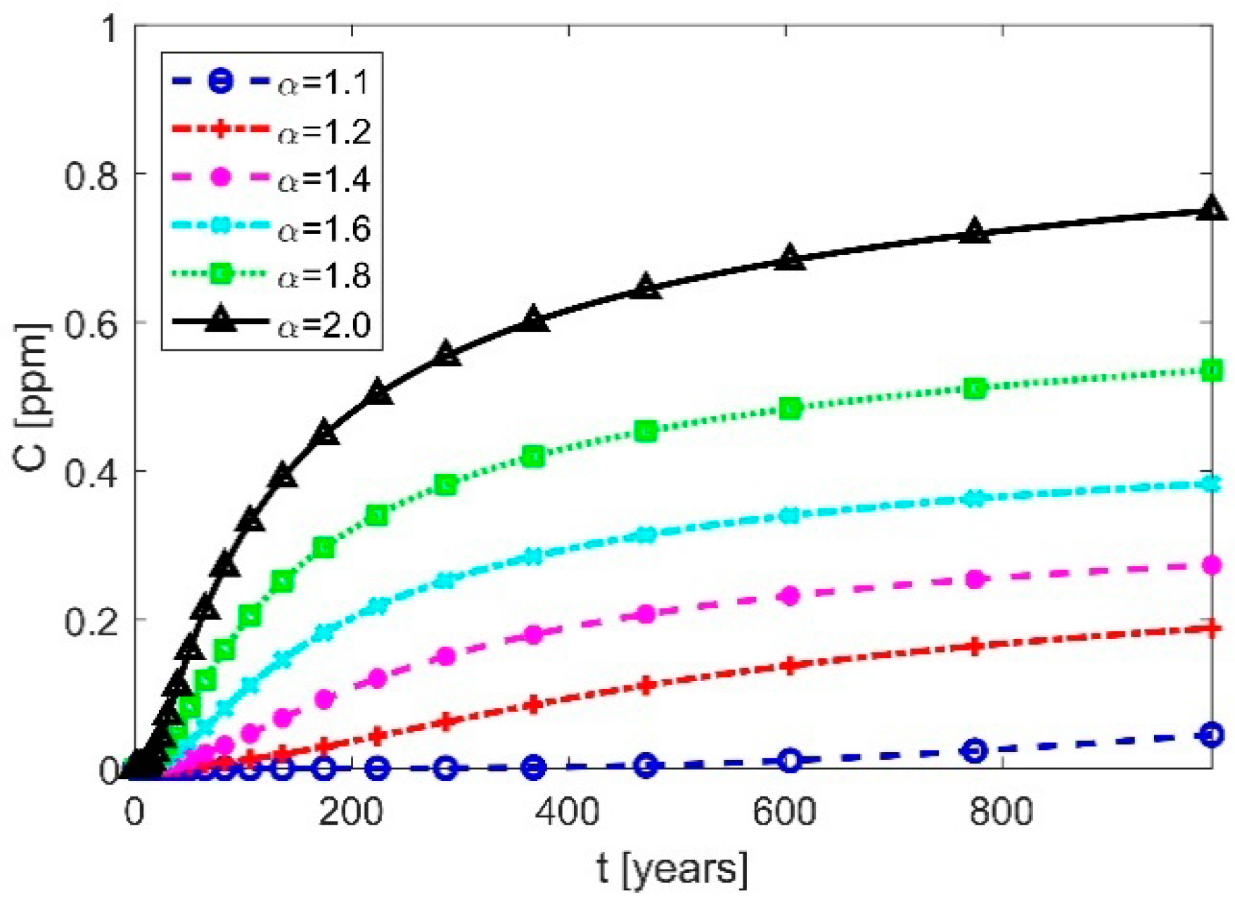 Fractalfract 06 00021 g005