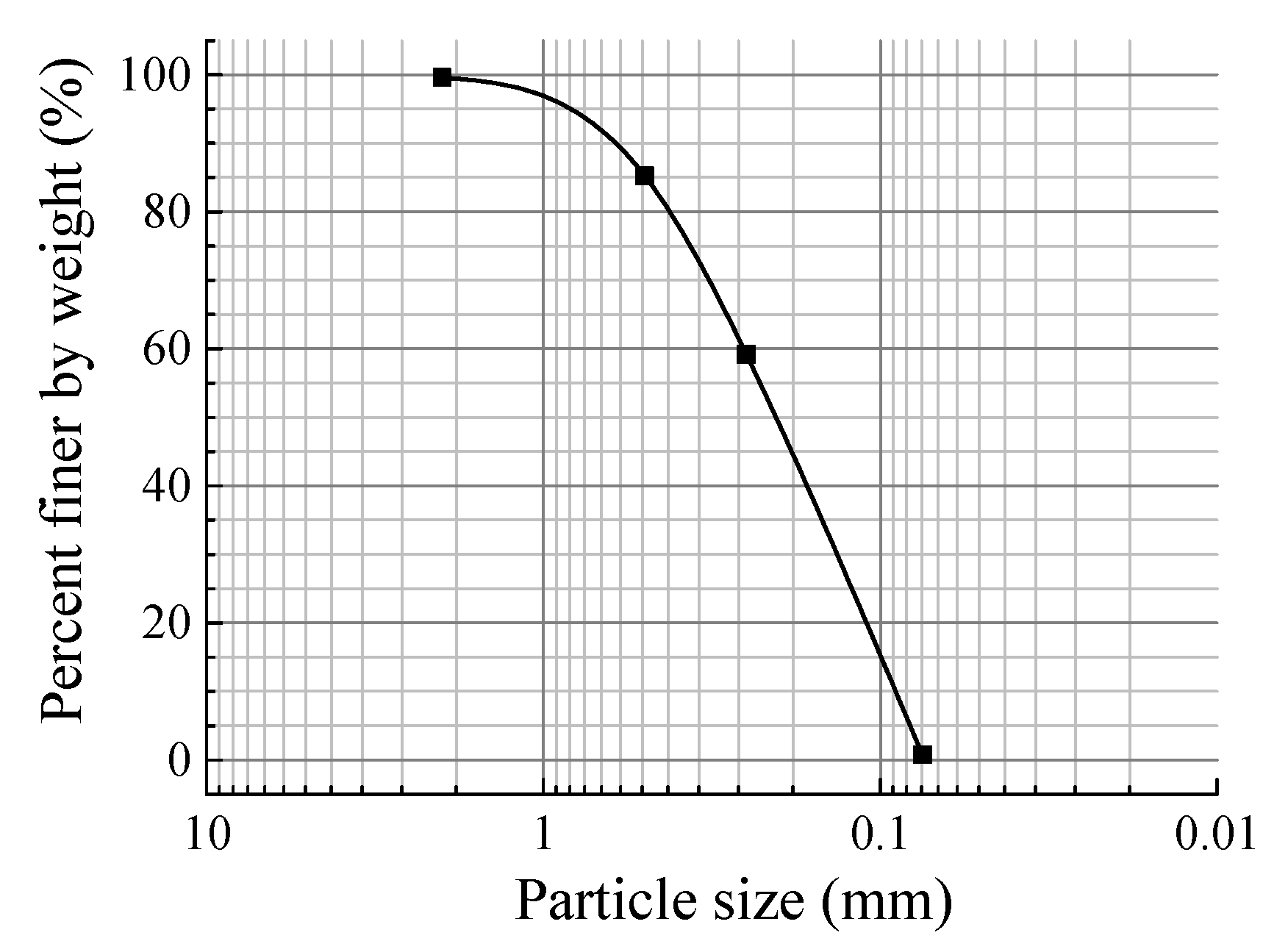 Fractalfract 06 00022 g003