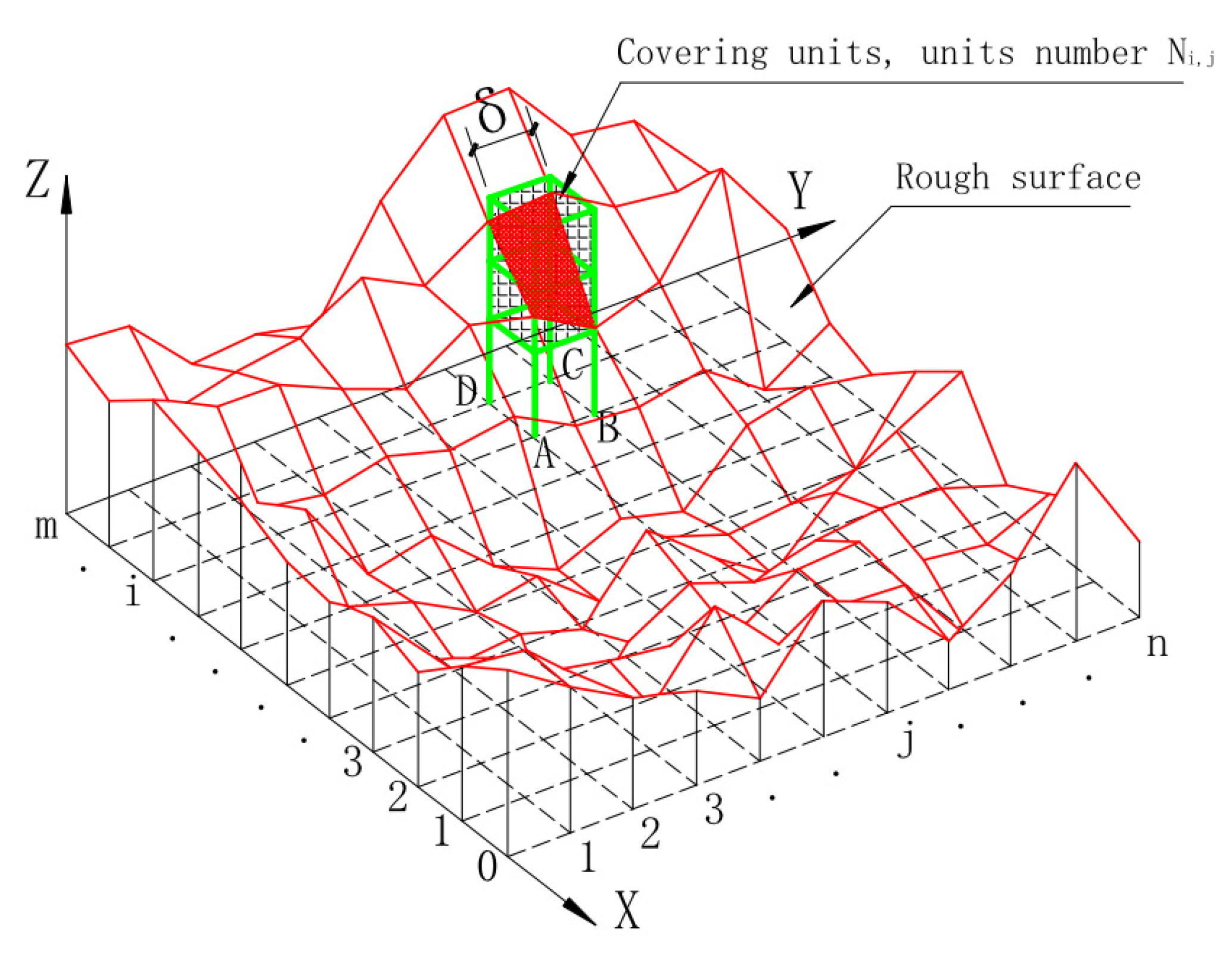 Fractalfract 06 00022 g005