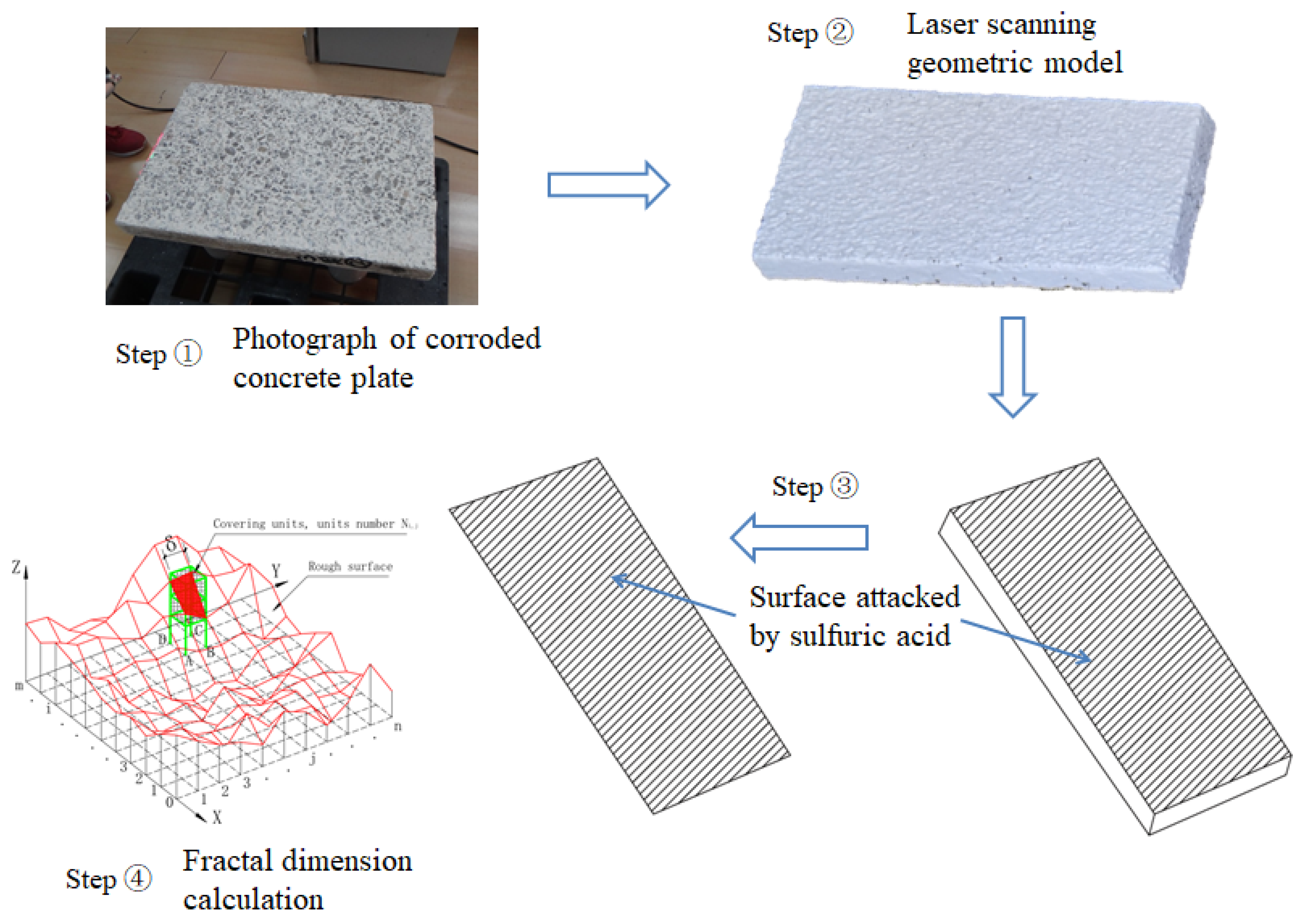 Fractalfract 06 00022 g008