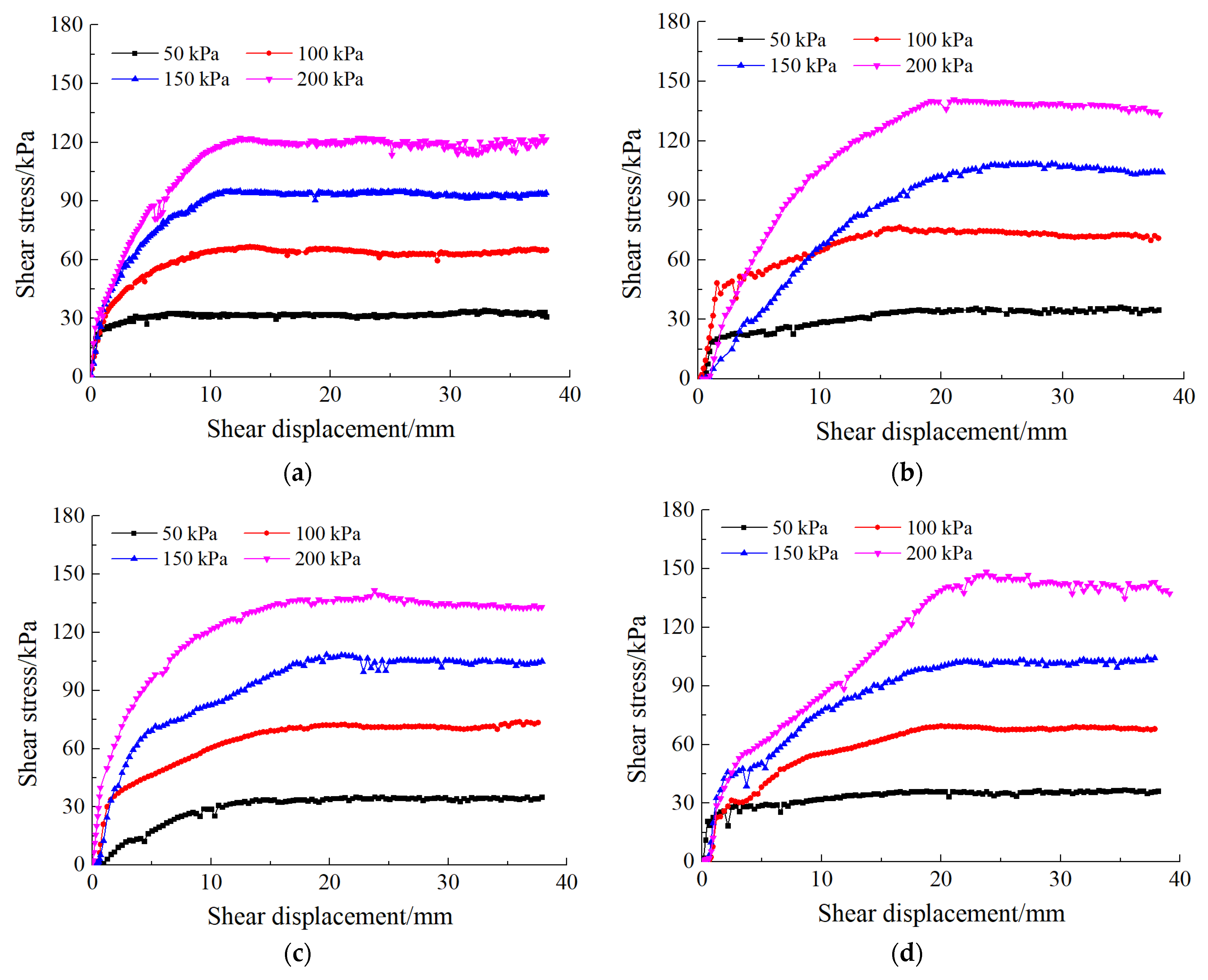 Fractalfract 06 00022 g011