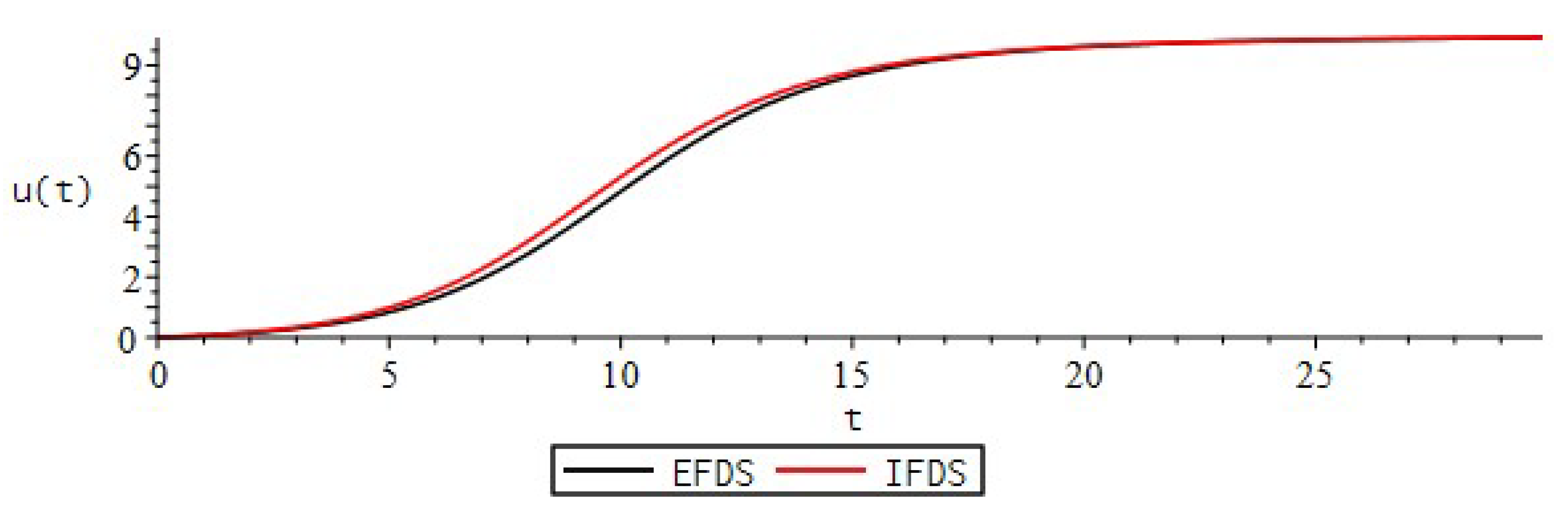 Fractalfract 06 00023 g001 Fractalfract 06 00023 g001