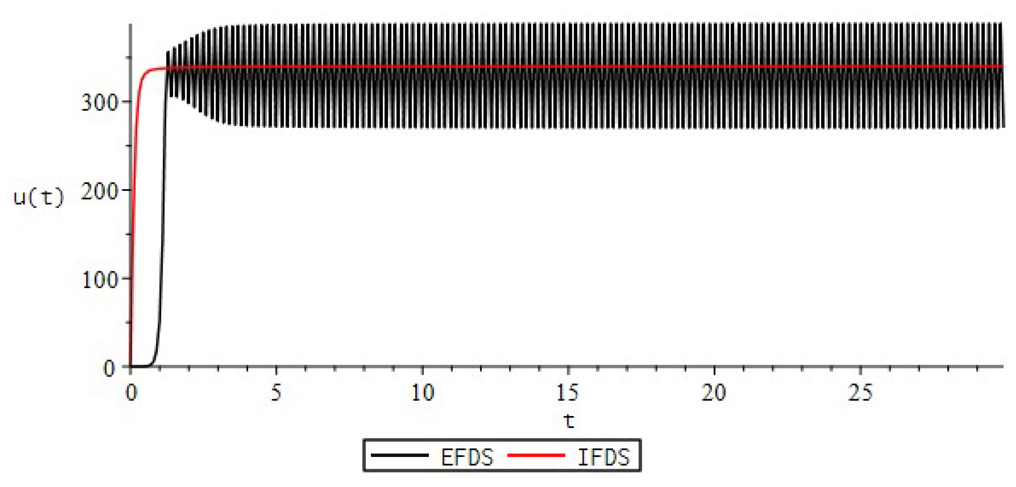 Fractalfract 06 00023 g002 Fractalfract 06 00023 g002