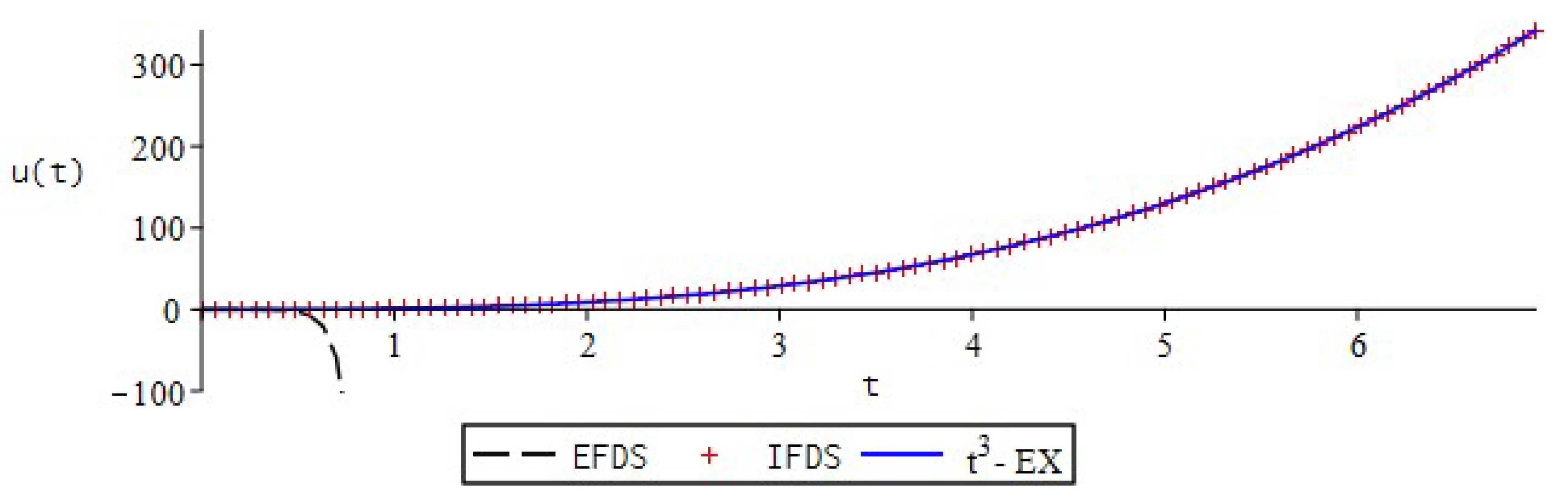 Fractalfract 06 00023 g004 Fractalfract 06 00023 g004