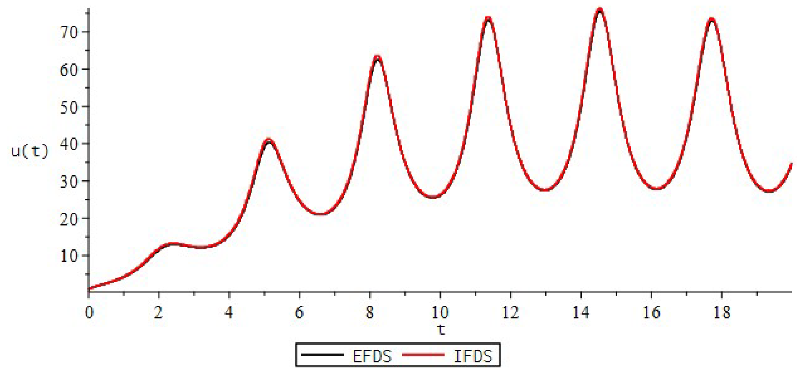 Fractalfract 06 00023 g006 Fractalfract 06 00023 g006