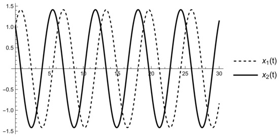 Fractalfract 06 00034 g001 550