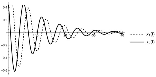 Fractalfract 06 00034 g002 550