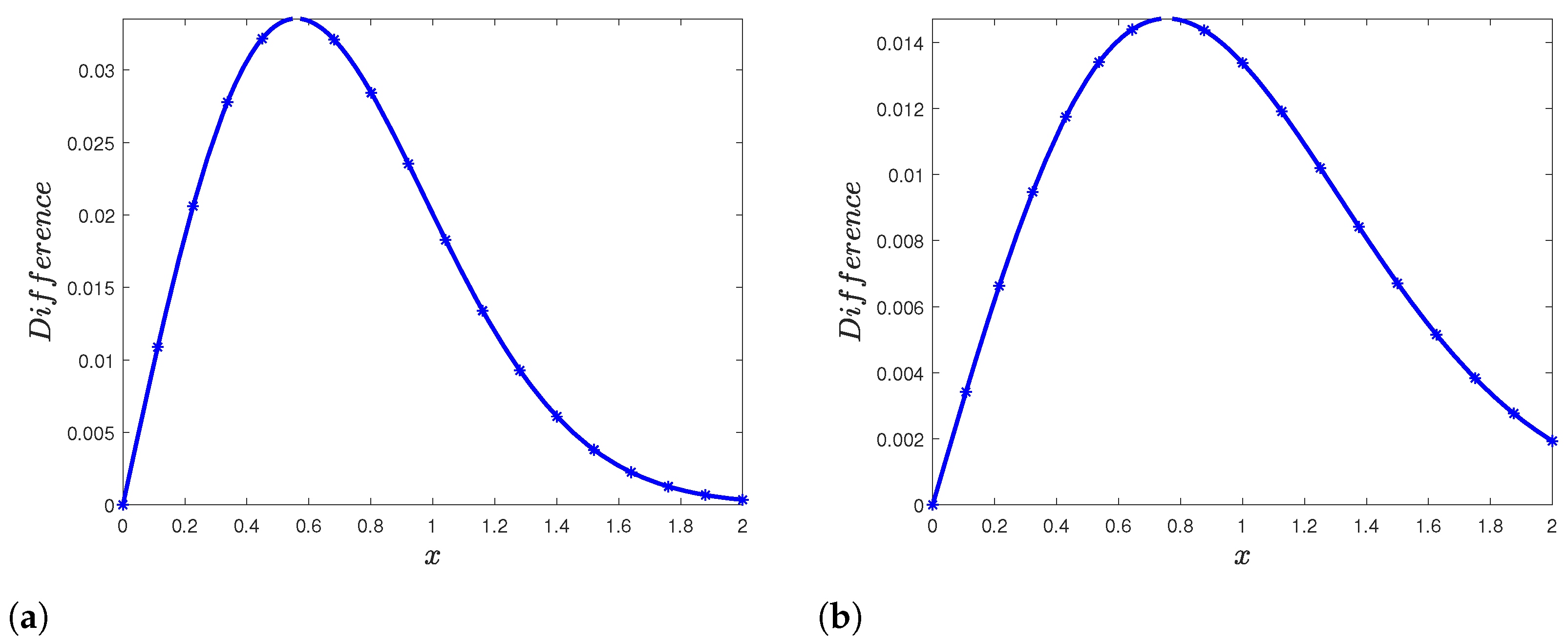Fractalfract 06 00035 g003