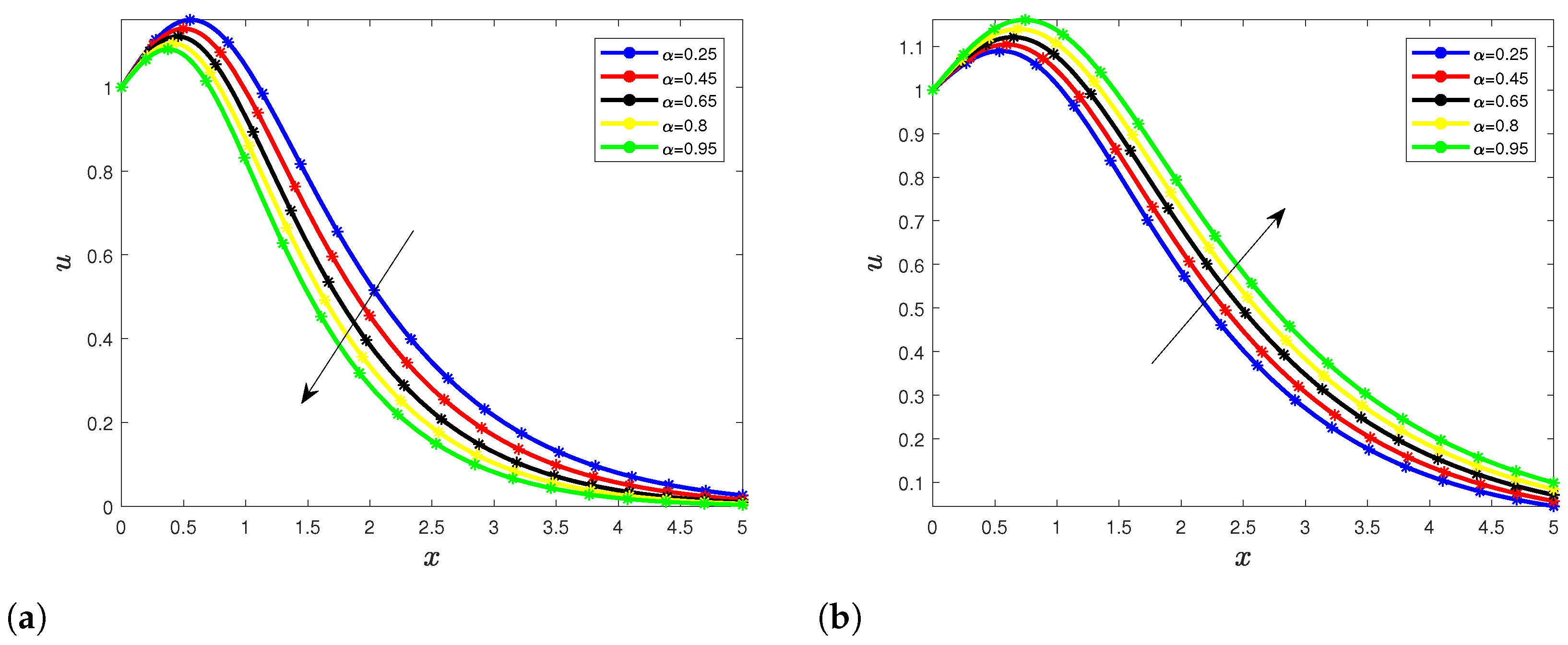 Fractalfract 06 00035 g006