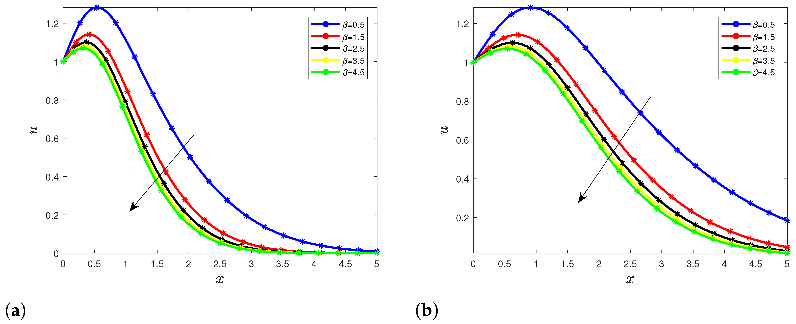 Fractalfract 06 00035 g007