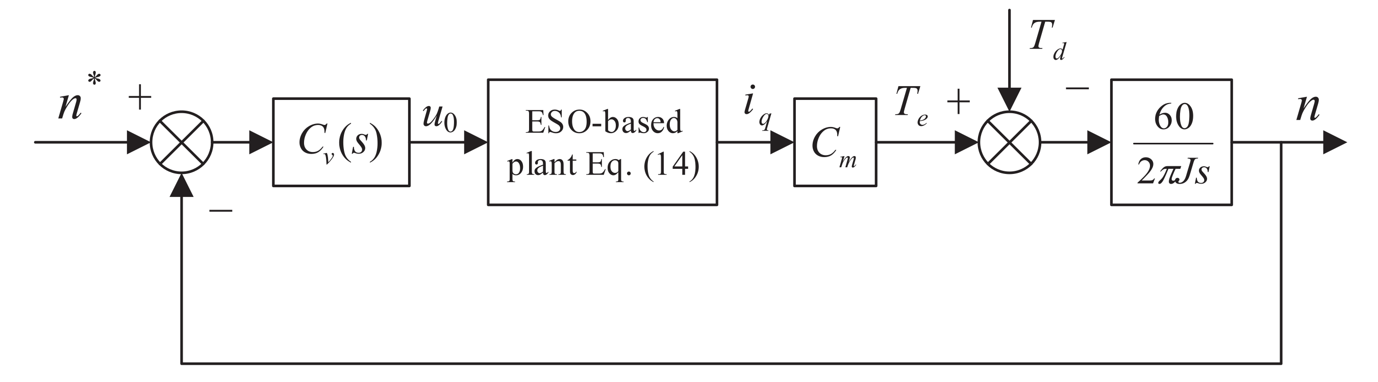 Fractalfract 06 00047 g002