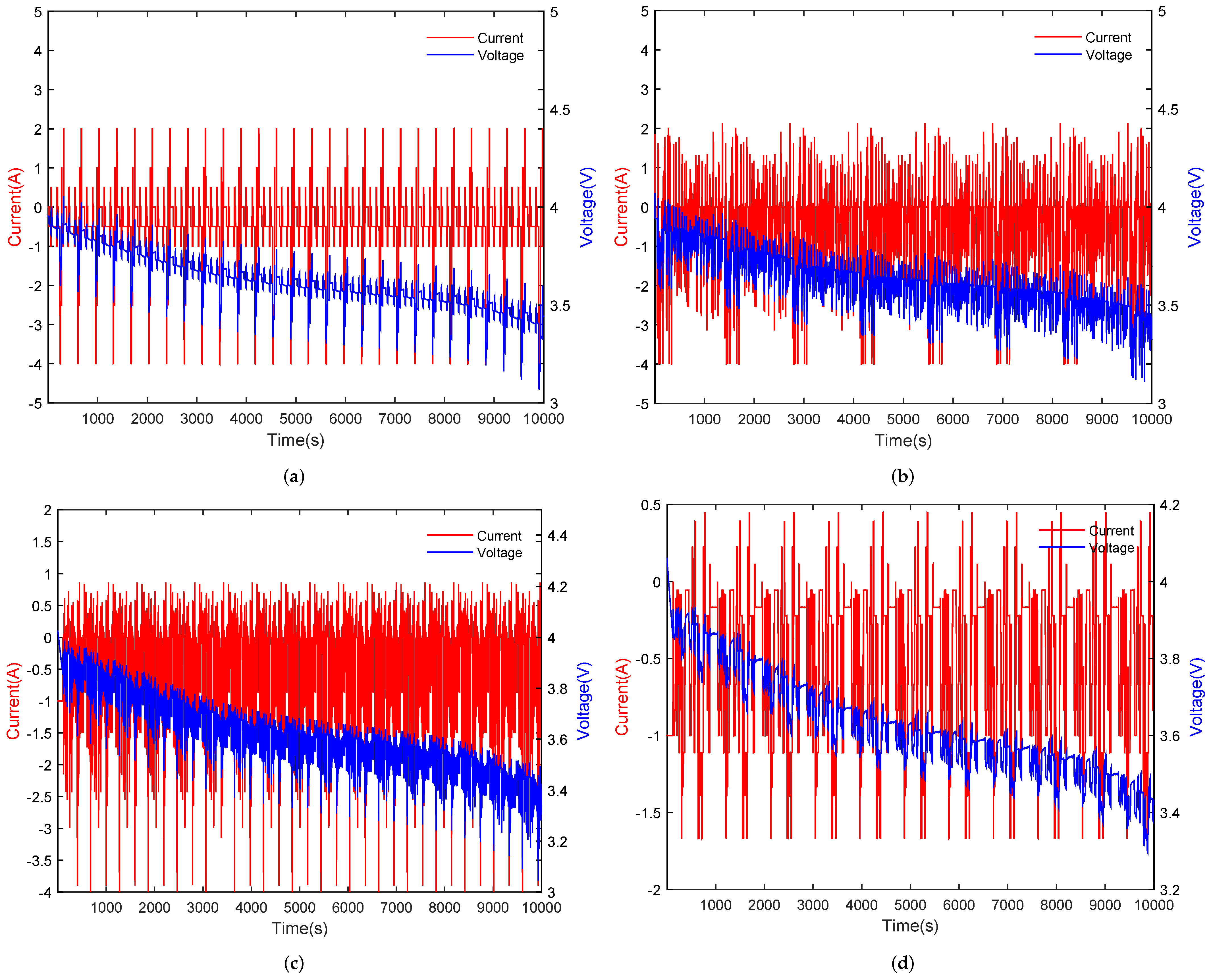 Fractalfract 06 00052 g003