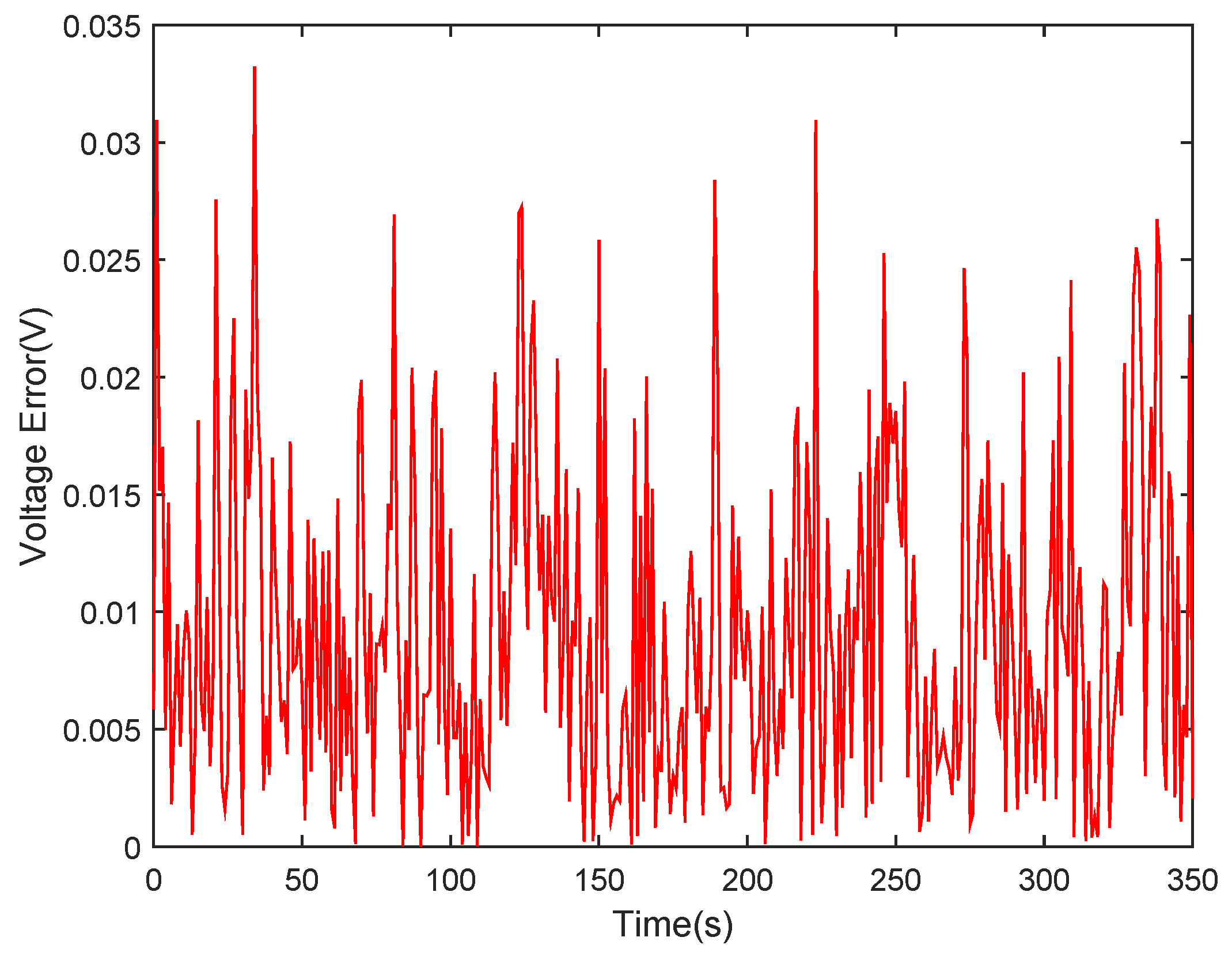 Fractalfract 06 00052 g006