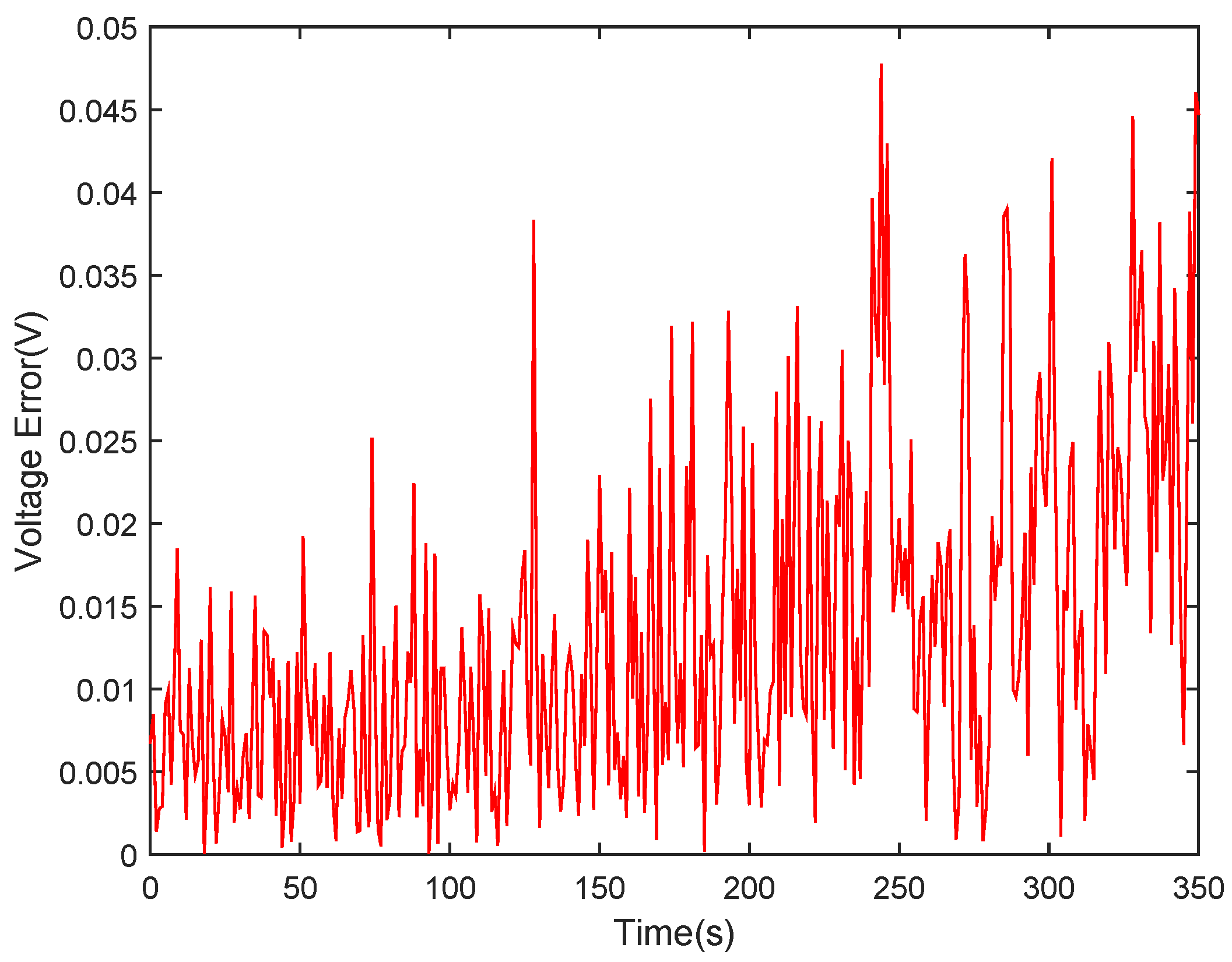 Fractalfract 06 00052 g008