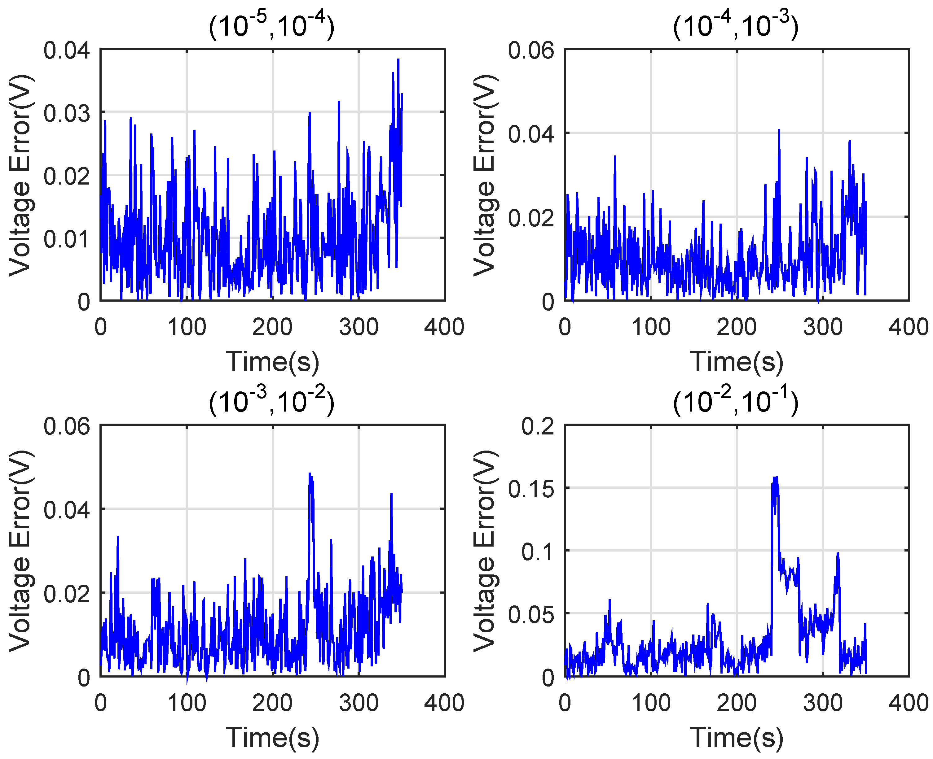 Fractalfract 06 00052 g010
