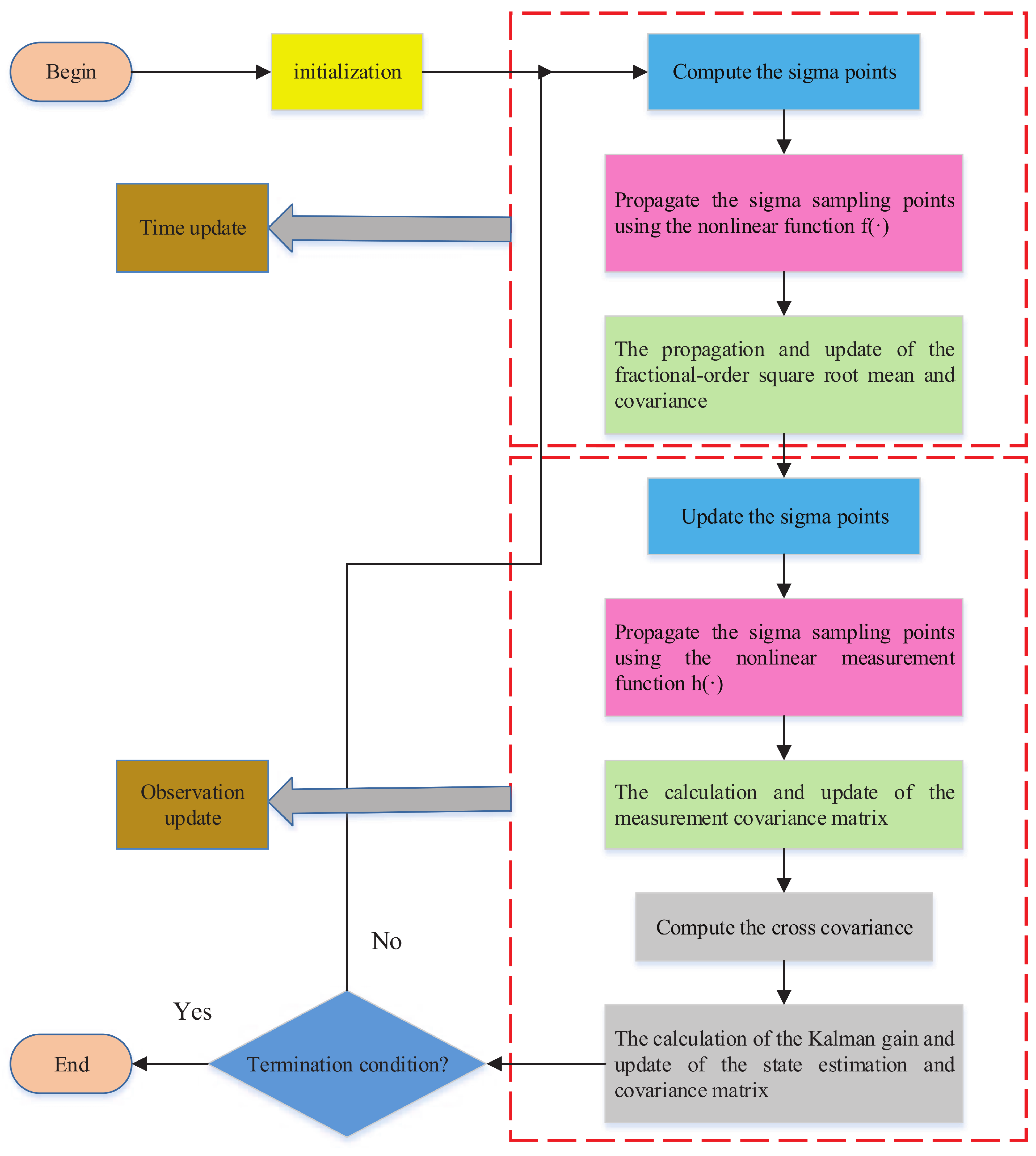 Fractalfract 06 00052 g012
