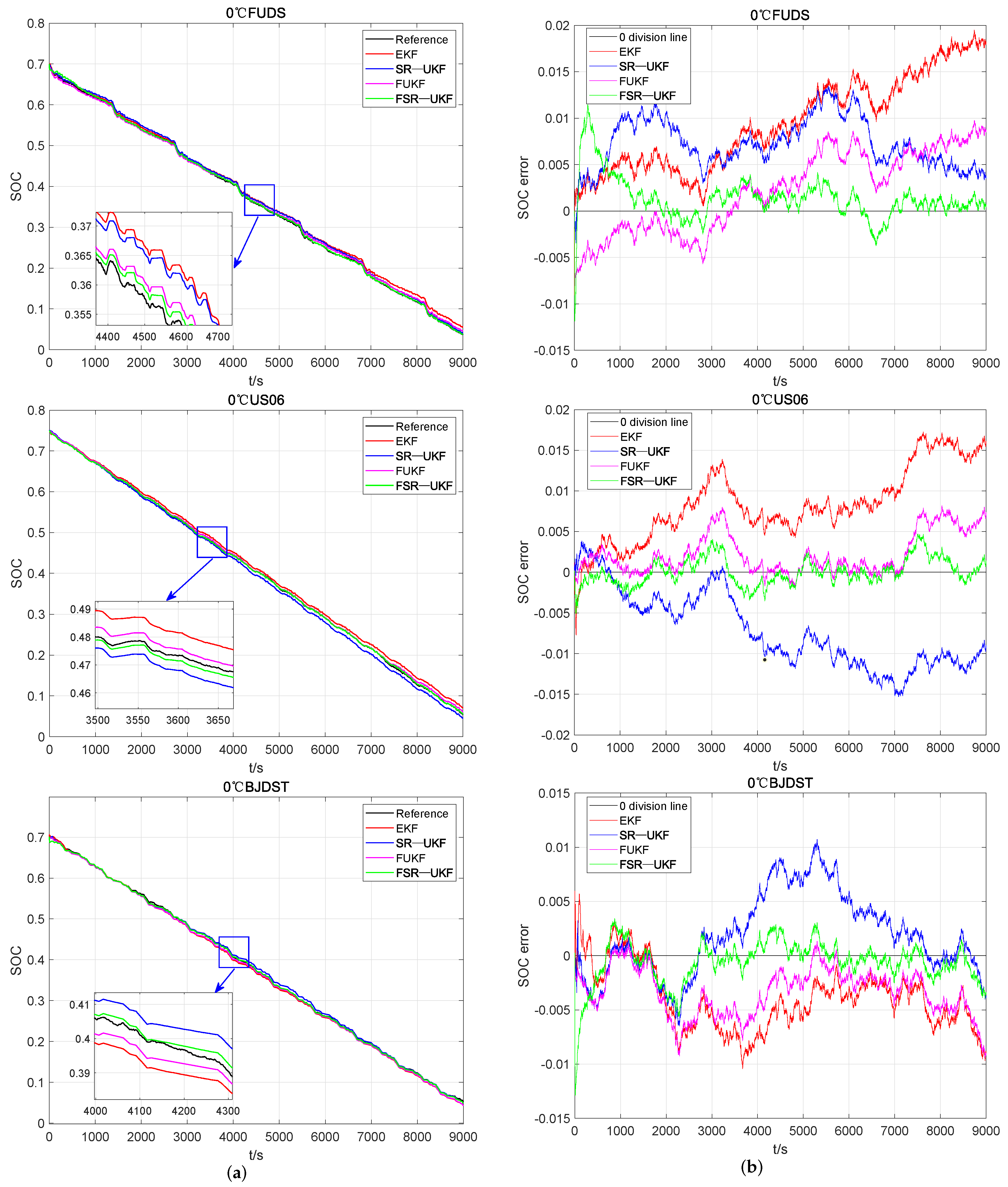 Fractalfract 06 00052 g014