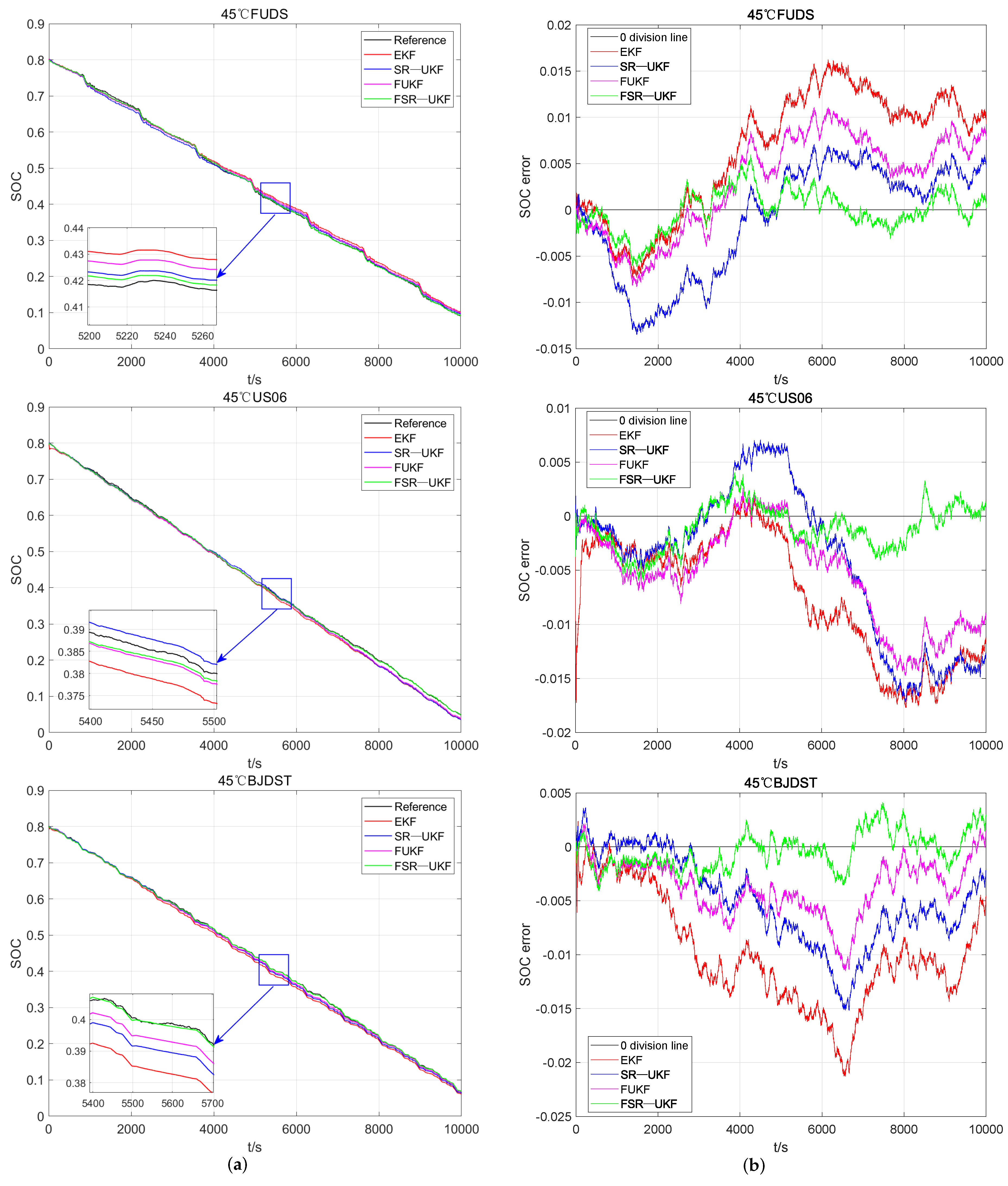 Fractalfract 06 00052 g015