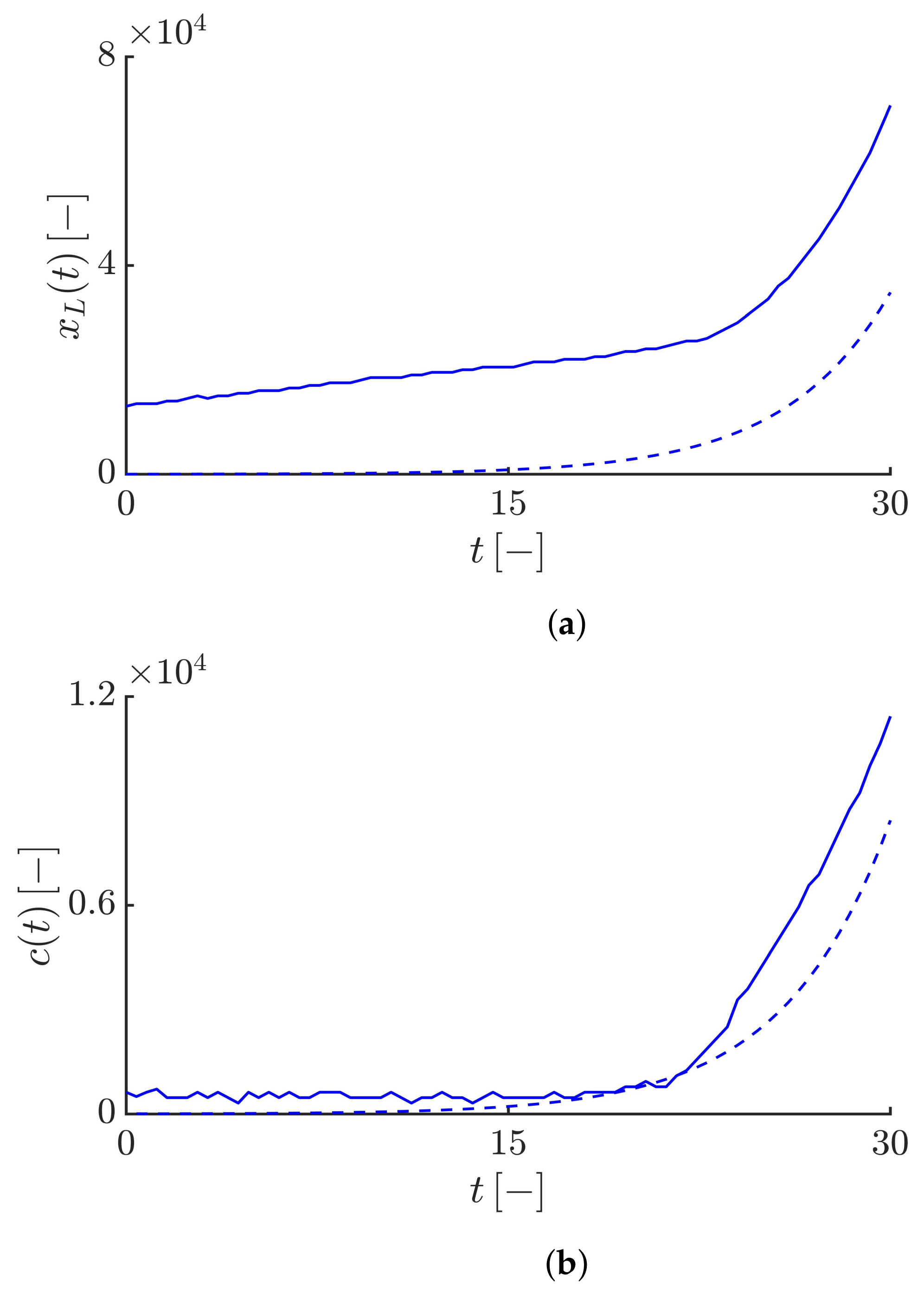 Fractalfract 06 00053 g002