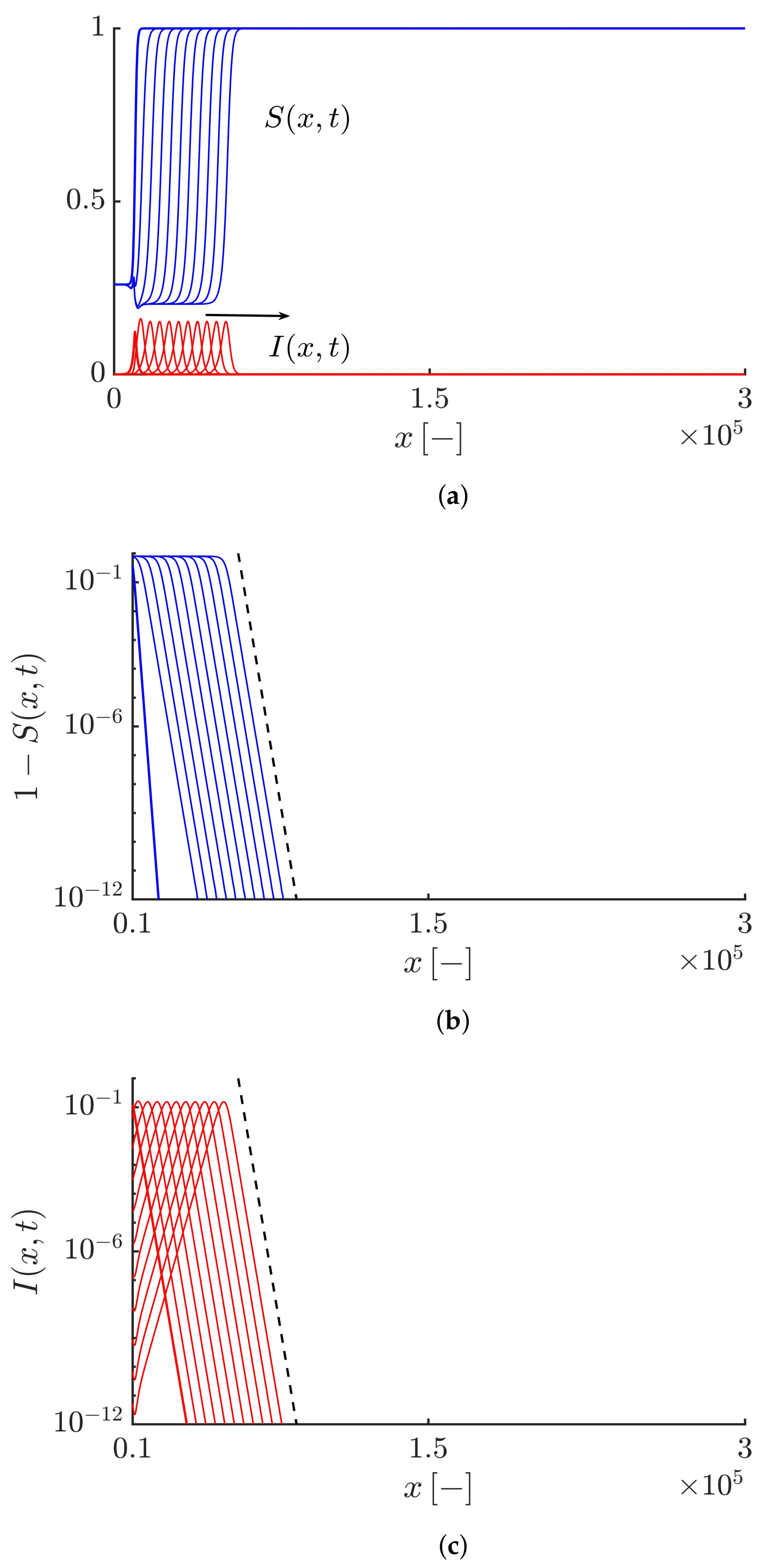 Fractalfract 06 00053 g005