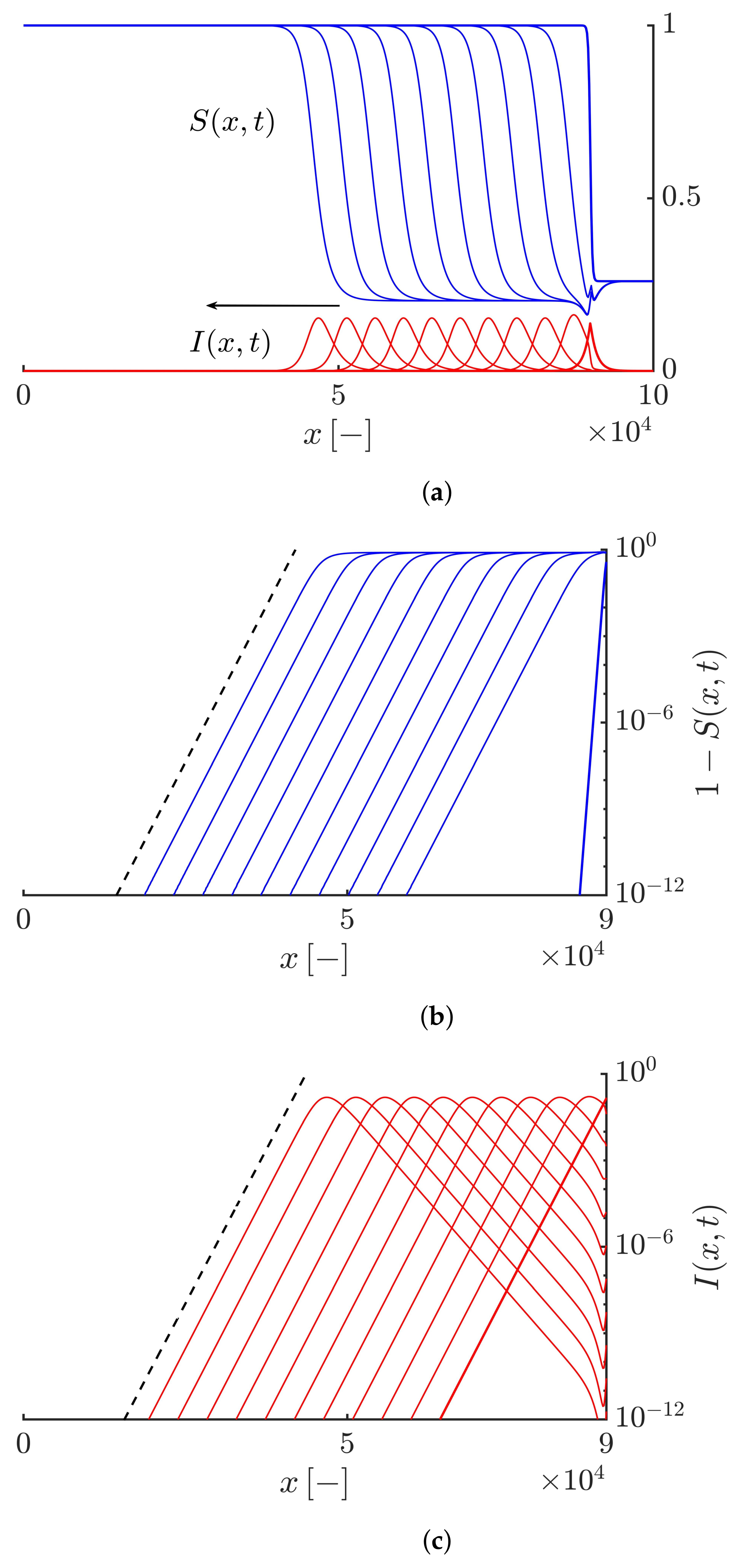 Fractalfract 06 00053 g007
