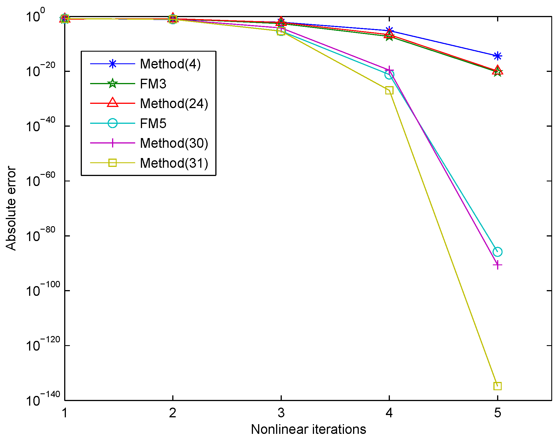 Fractalfract 06 00059 g001 Fractalfract 06 00059 g001