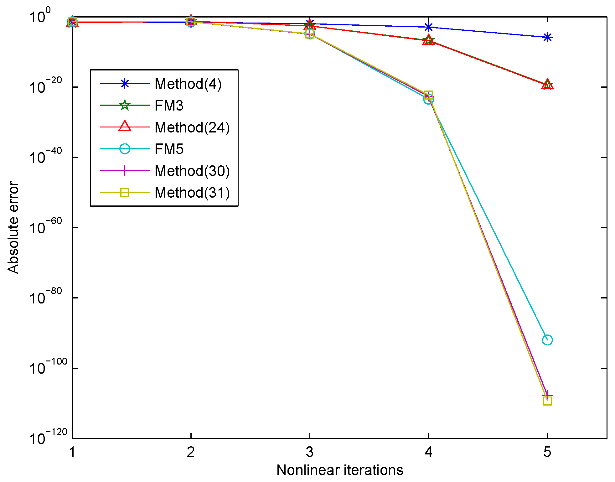 Fractalfract 06 00059 g002 Fractalfract 06 00059 g002